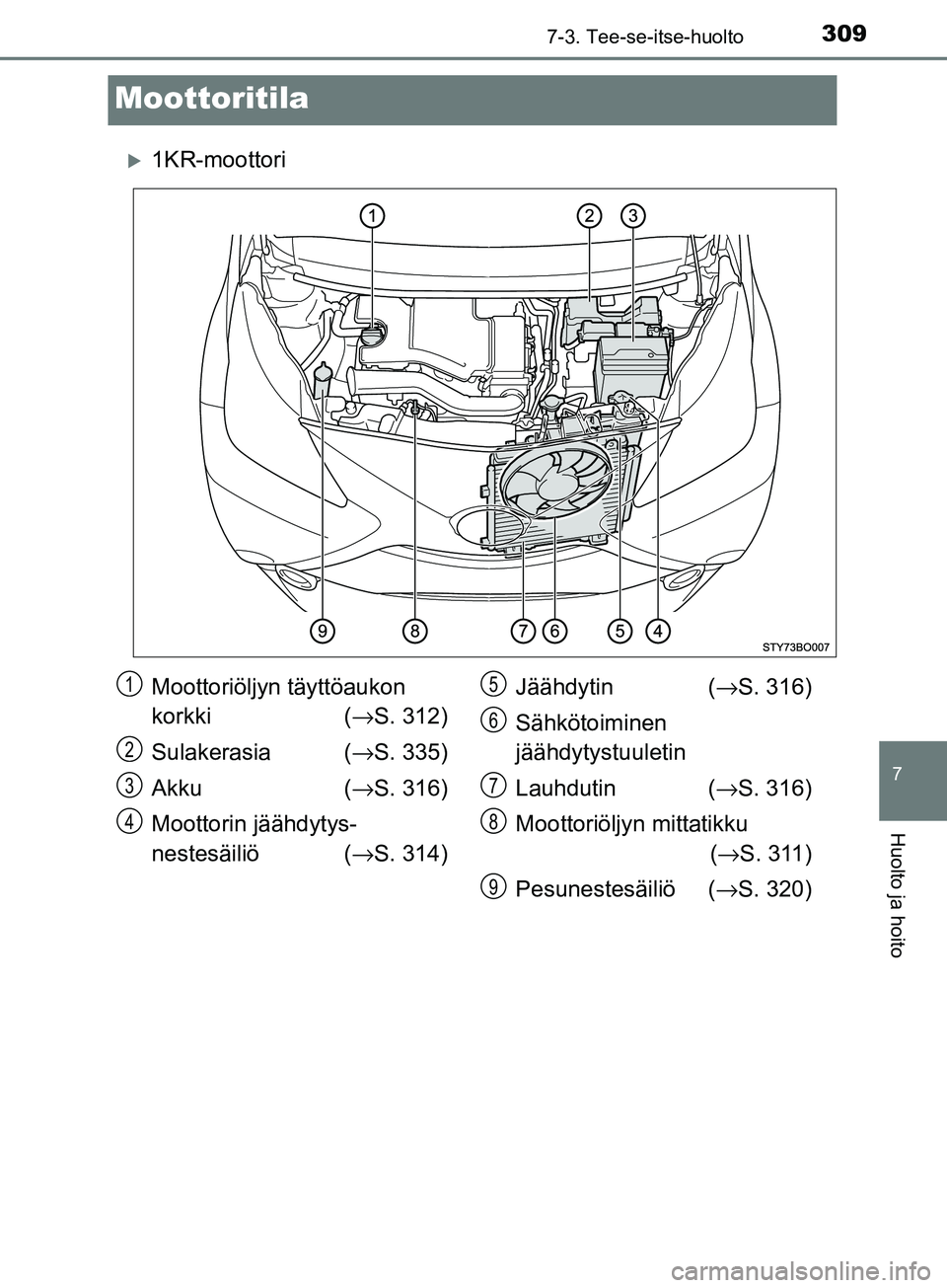 TOYOTA AYGO 2018 Omistajan Käsikirja (in Finnish) 3097-3. Tee-se-itse-huolto
7
Huolto ja hoito
OM99R11FI
Moottoritila
1KR-moottori
Moottoriöljyn täyttöaukon
korkki (→S. 312)
Sulakerasia (→ S. 335)
Akku (→ S. 316)
Moottorin jäähdytys-
n TOYOTA AYGO 2018 Omistajan Käsikirja (in Finnish) 3097-3. Tee-se-itse-huolto
7
Huolto ja hoito
OM99R11FI
Moottoritila
1KR-moottori
Moottoriöljyn täyttöaukon
korkki (→S. 312)
Sulakerasia (→ S. 335)
Akku (→ S. 316)
Moottorin jäähdytys-
n