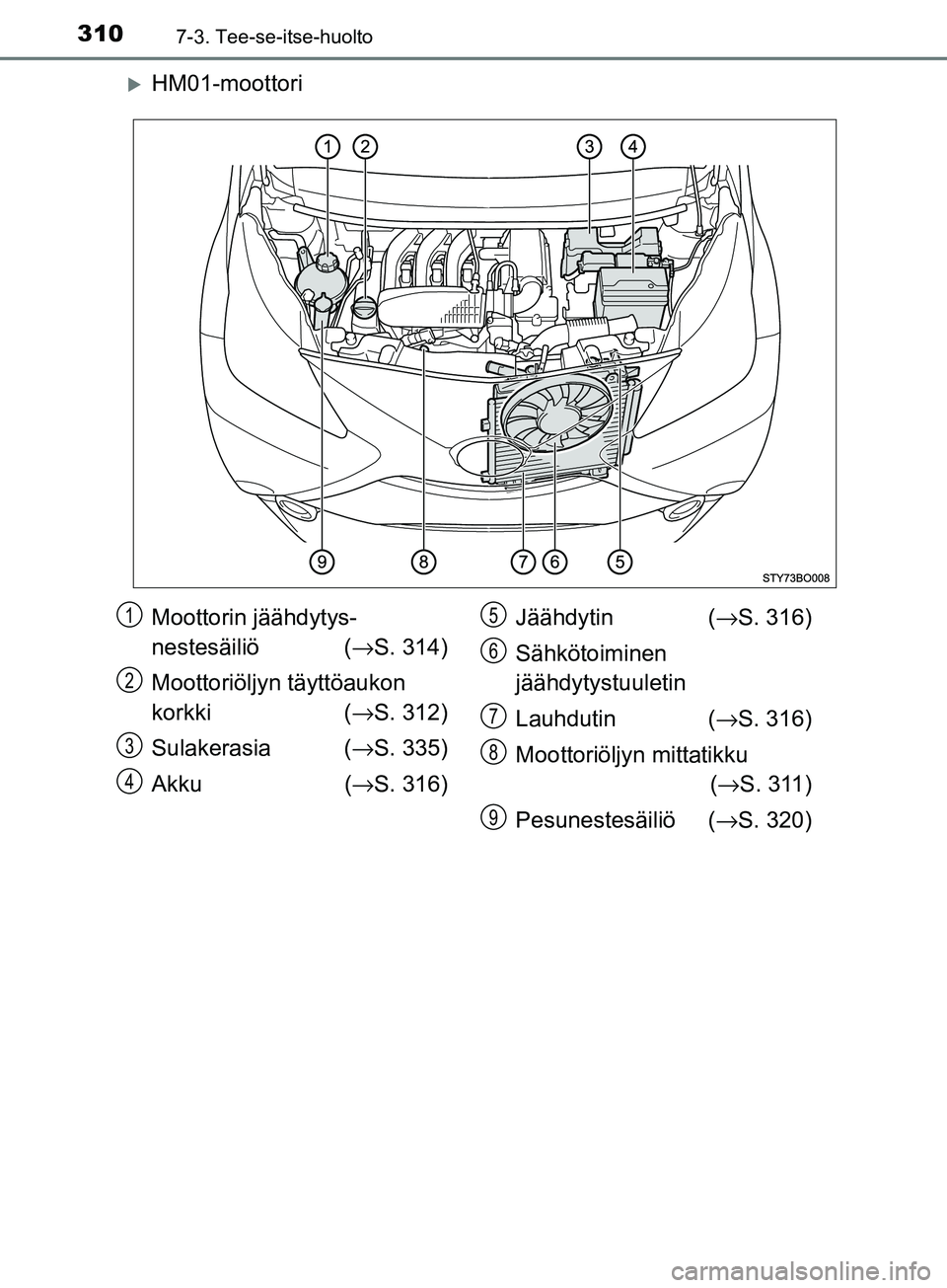 TOYOTA AYGO 2018 Omistajan Käsikirja (in Finnish) 3107-3. Tee-se-itse-huolto
OM99R11FI
HM01-moottori
Moottorin jäähdytys-
nestesäiliö (→S. 314)
Moottoriöljyn täyttöaukon
korkki (→ S. 312)
Sulakerasia (→ S. 335)
Akku (→ S. 316) Jä TOYOTA AYGO 2018 Omistajan Käsikirja (in Finnish) 3107-3. Tee-se-itse-huolto
OM99R11FI
HM01-moottori
Moottorin jäähdytys-
nestesäiliö (→S. 314)
Moottoriöljyn täyttöaukon
korkki (→ S. 312)
Sulakerasia (→ S. 335)
Akku (→ S. 316) Jä