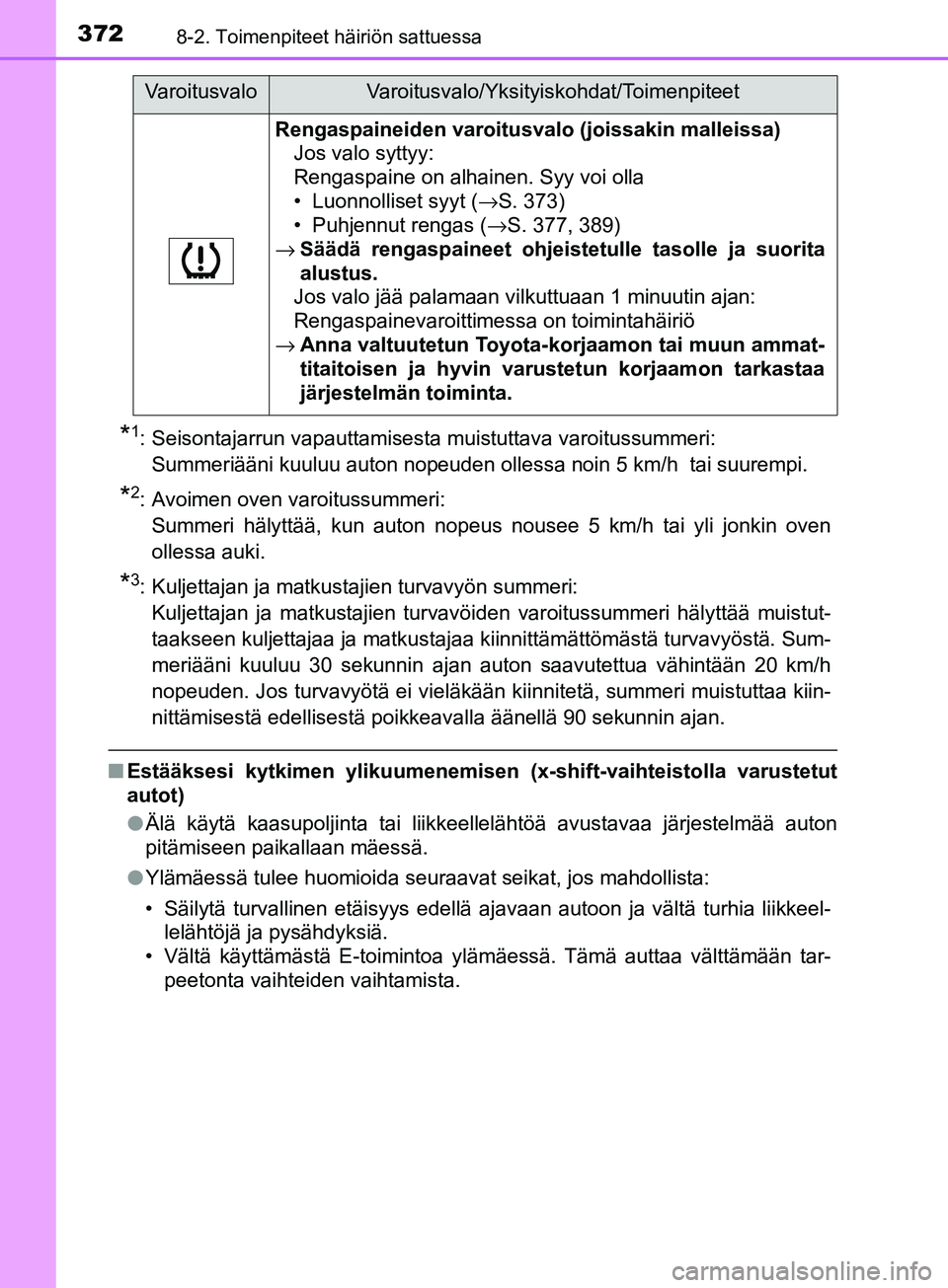 TOYOTA AYGO 2018  Omistajan Käsikirja (in Finnish) 3728-2. Toimenpiteet häiriön sattuessa
OM99R11FI
*1: Seisontajarrun vapauttamisesta muistuttava varoitussummeri: Summeriääni kuuluu auton nopeuden ollessa noin 5 km/h  tai suurempi.
*2: Avoimen ov