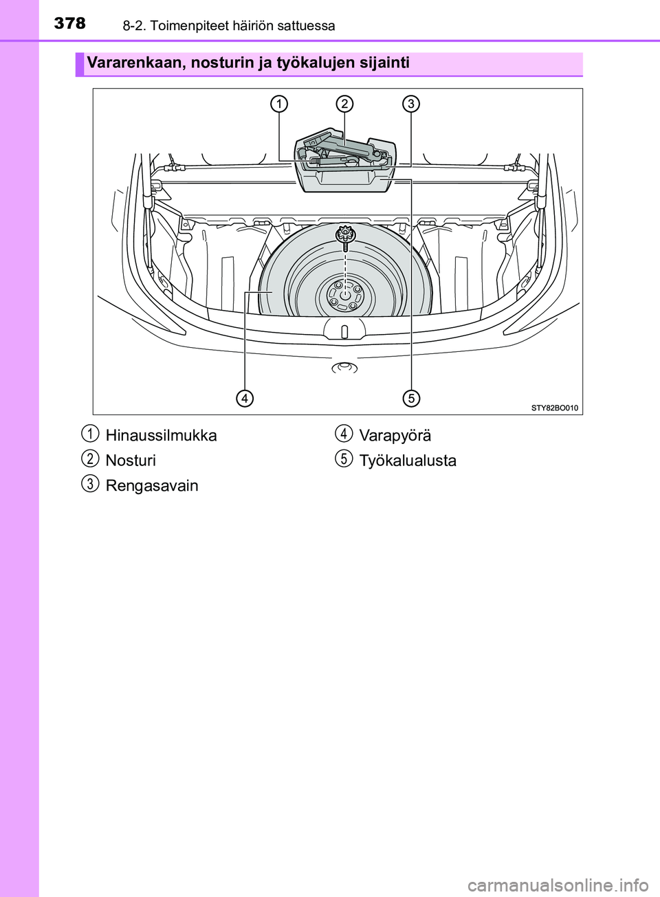 TOYOTA AYGO 2018  Omistajan Käsikirja (in Finnish) 3788-2. Toimenpiteet häiriön sattuessa
OM99R11FI
Vararenkaan, nosturin ja työkalujen sijainti
Hinaussilmukka
Nosturi
RengasavainVa r a p y ö r ä
Työkalualusta1
2
3
4
5
OM99R11FI.book  Page 378  