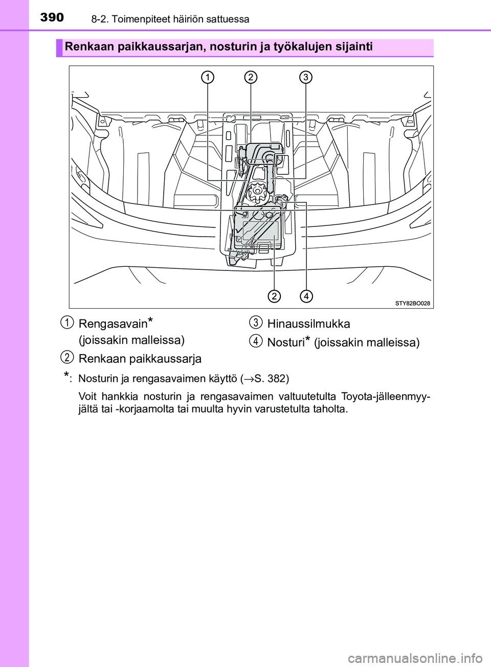TOYOTA AYGO 2018  Omistajan Käsikirja (in Finnish) 3908-2. Toimenpiteet häiriön sattuessa
OM99R11FI
*:  Nosturin ja rengasavaimen käyttö (→S. 382)
Voit hankkia nosturin ja rengasavaimen valtuutetulta Toyota-jälleenmyy-
jältä tai -korjaamolta 