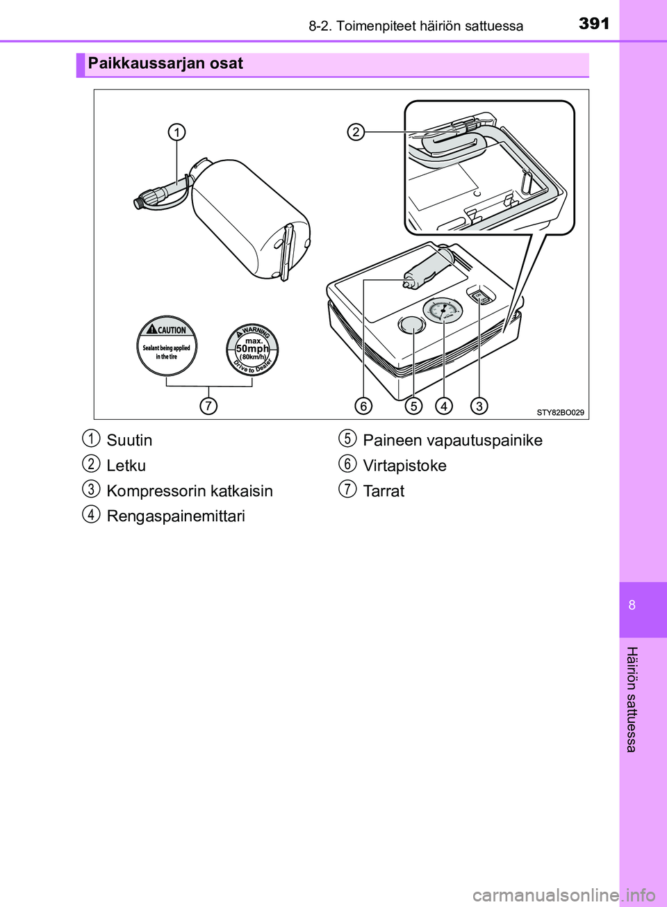 TOYOTA AYGO 2018  Omistajan Käsikirja (in Finnish) 3918-2. Toimenpiteet häiriön sattuessa
8
Häiriön sattuessa
OM99R11FI
Paikkaussarjan osat
Suutin
Letku
Kompressorin katkaisin
RengaspainemittariPaineen vapautuspainike
Virtapistoke
Ta r r a t1
2
3

