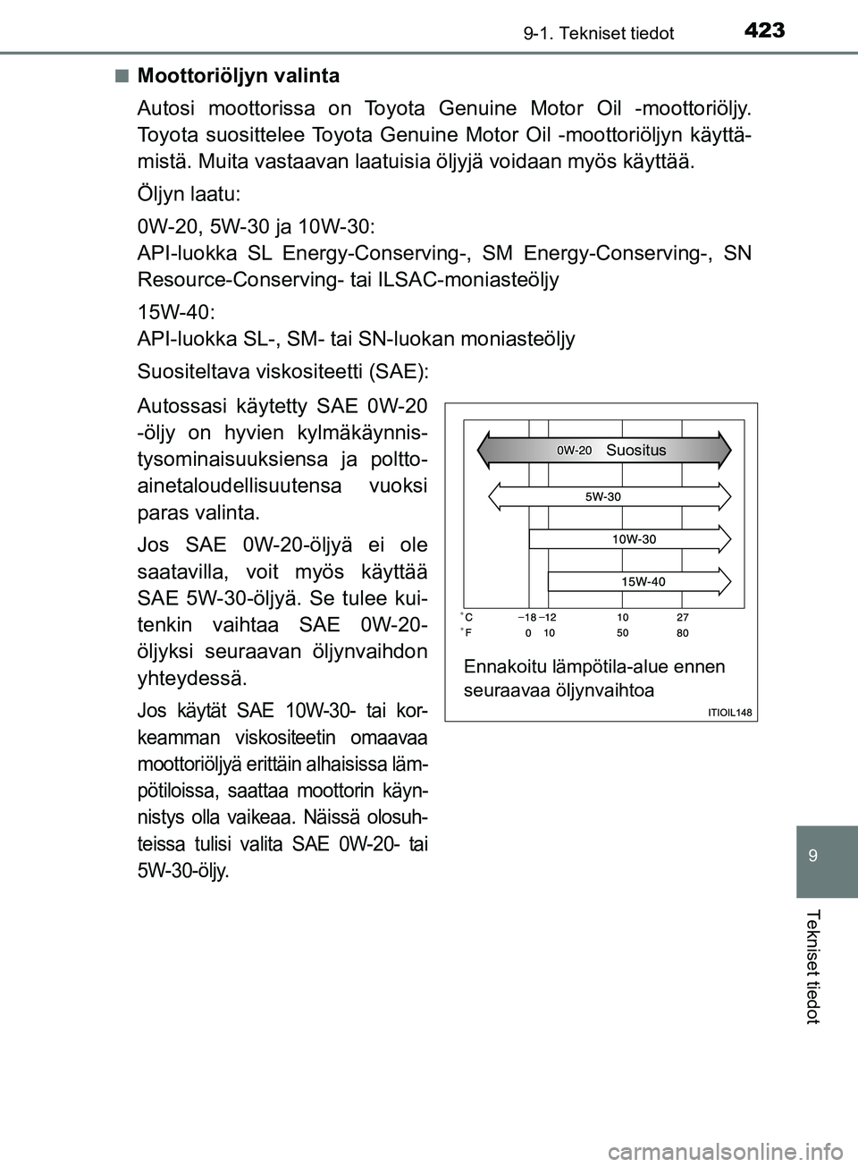 TOYOTA AYGO 2018 Omistajan Käsikirja (in Finnish) 4239-1. Tekniset tiedot
9
Tekniset tiedot
OM99R11FIn
Moottoriöljyn valinta
Autosi moottorissa on Toyota Genuine Motor Oil -moottoriöljy.
Toyota suosittelee Toyota Genuine Motor Oil -moottoriöljyn k TOYOTA AYGO 2018 Omistajan Käsikirja (in Finnish) 4239-1. Tekniset tiedot
9
Tekniset tiedot
OM99R11FIn
Moottoriöljyn valinta
Autosi moottorissa on Toyota Genuine Motor Oil -moottoriöljy.
Toyota suosittelee Toyota Genuine Motor Oil -moottoriöljyn k