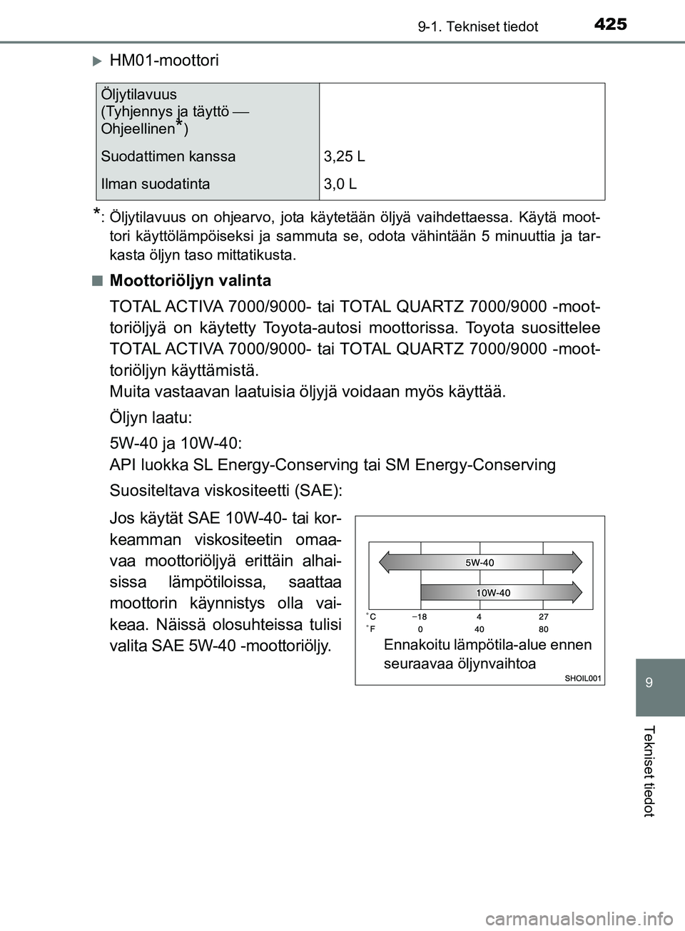 TOYOTA AYGO 2018 Omistajan Käsikirja (in Finnish) 4259-1. Tekniset tiedot
9
Tekniset tiedot
OM99R11FI
HM01-moottori
*: Öljytilavuus on ohjearvo, jota käytetään öljyä vaihdettaessa. Käytä moot-tori käyttölämpöiseksi ja sammuta se, odota TOYOTA AYGO 2018 Omistajan Käsikirja (in Finnish) 4259-1. Tekniset tiedot
9
Tekniset tiedot
OM99R11FI
HM01-moottori
*: Öljytilavuus on ohjearvo, jota käytetään öljyä vaihdettaessa. Käytä moot-tori käyttölämpöiseksi ja sammuta se, odota