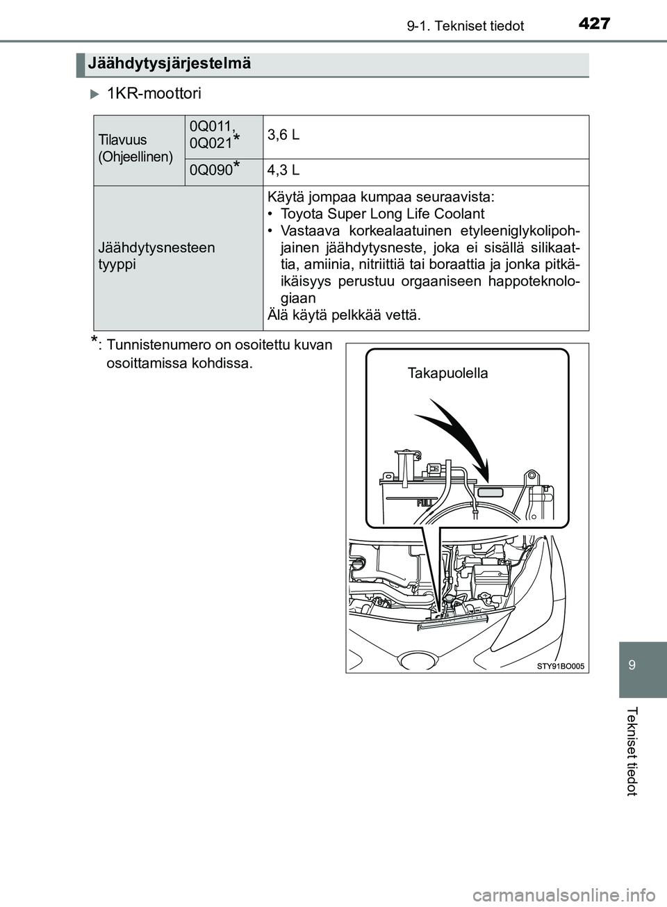 TOYOTA AYGO 2018 Omistajan Käsikirja (in Finnish) 4279-1. Tekniset tiedot
9
Tekniset tiedot
OM99R11FI
1KR-moottori
*: Tunnistenumero on osoitettu kuvanosoittamissa kohdissa.
Jäähdytysjärjestelmä
Tilavuus
(Ohjeellinen)0Q011,
0Q021
*3,6 L
0Q090 TOYOTA AYGO 2018 Omistajan Käsikirja (in Finnish) 4279-1. Tekniset tiedot
9
Tekniset tiedot
OM99R11FI
1KR-moottori
*: Tunnistenumero on osoitettu kuvanosoittamissa kohdissa.
Jäähdytysjärjestelmä
Tilavuus
(Ohjeellinen)0Q011,
0Q021
*3,6 L
0Q090