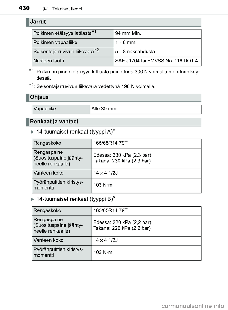 TOYOTA AYGO 2018 Omistajan Käsikirja (in Finnish) 4309-1. Tekniset tiedot
OM99R11FI
*1: Polkimen pienin etäisyys lattiasta painettuna 300 N voimalla moottorin käy-dessä.
*2: Seisontajarruvivun liikevara vedettynä 196 N voimalla.
14-tuumaiset r TOYOTA AYGO 2018 Omistajan Käsikirja (in Finnish) 4309-1. Tekniset tiedot
OM99R11FI
*1: Polkimen pienin etäisyys lattiasta painettuna 300 N voimalla moottorin käy-dessä.
*2: Seisontajarruvivun liikevara vedettynä 196 N voimalla.
14-tuumaiset r