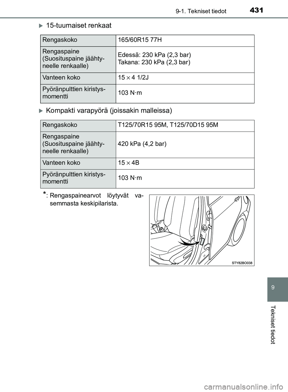 TOYOTA AYGO 2018  Omistajan Käsikirja (in Finnish) 4319-1. Tekniset tiedot
9
Tekniset tiedot
OM99R11FI
15-tuumaiset renkaat
Kompakti varapyörä (joissakin malleissa)
*: Rengaspainearvot löytyvät va-semmasta keskipilarista.
Rengaskoko165/60R15