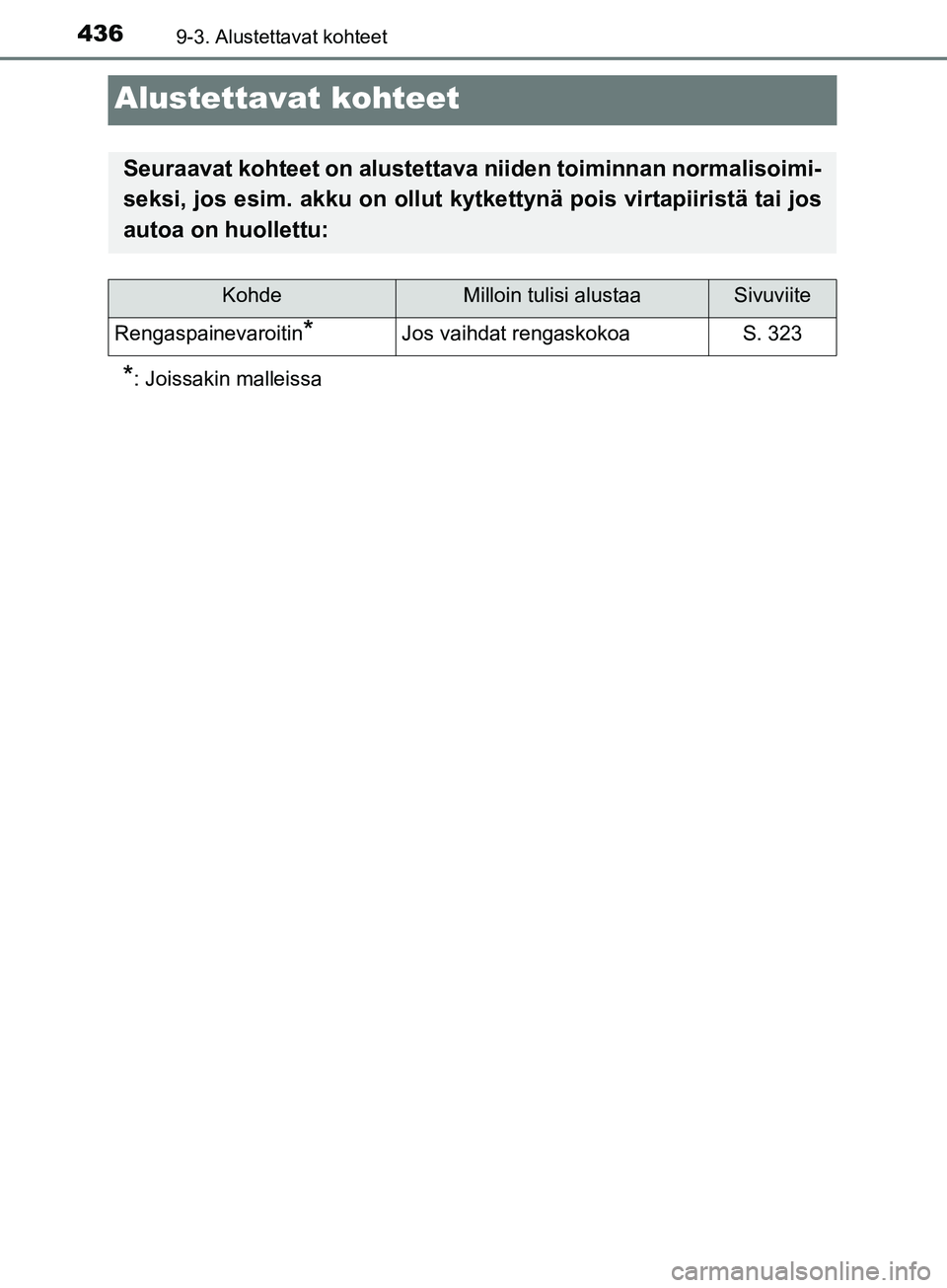 TOYOTA AYGO 2018  Omistajan Käsikirja (in Finnish) 4369-3. Alustettavat kohteet
OM99R11FI
Alustettavat kohteet
*: Joissakin malleissa
Seuraavat kohteet on alustettava niiden toiminnan normalisoimi-
seksi, jos esim. akku on ollut kytkettynä pois virta