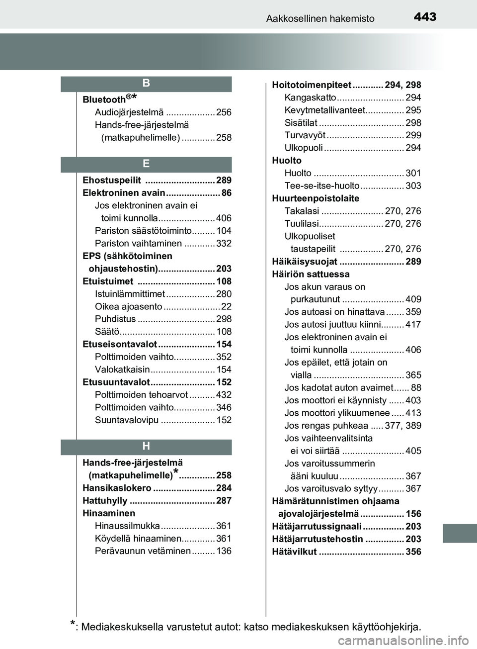 TOYOTA AYGO 2018  Omistajan Käsikirja (in Finnish) 443Aakkosellinen hakemisto
OM99R11FI
Bluetooth®*
Audiojärjestelmä ................... 256
Hands-free-järjestelmä (matkapuhelimelle) ............. 258
Ehostuspeilit ........................... 289