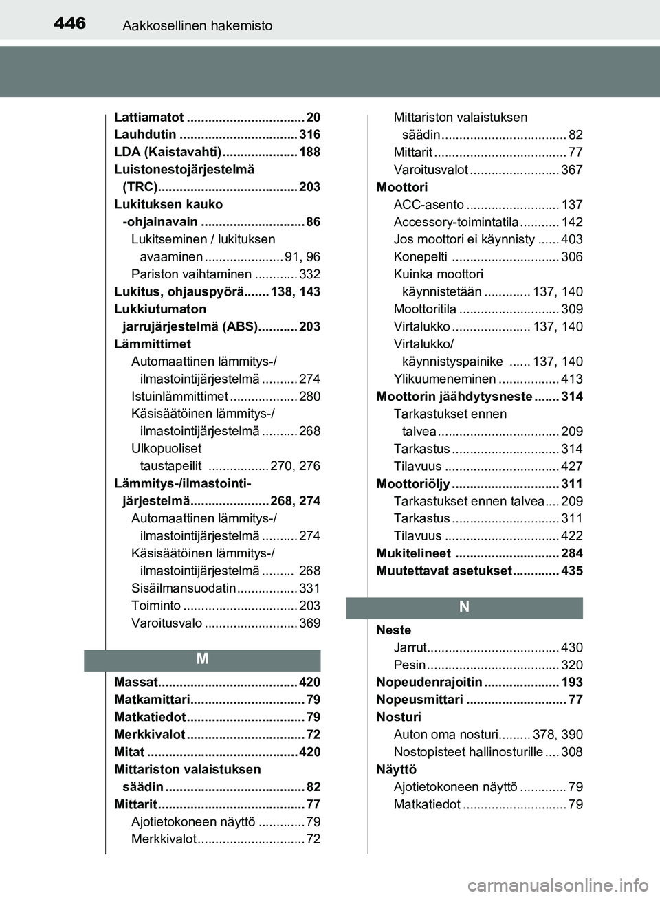 TOYOTA AYGO 2018  Omistajan Käsikirja (in Finnish) 446Aakkosellinen hakemisto
OM99R11FI
Lattiamatot ................................. 20
Lauhdutin ................................. 316
LDA (Kaistavahti) ..................... 188
Luistonestojärjestelm