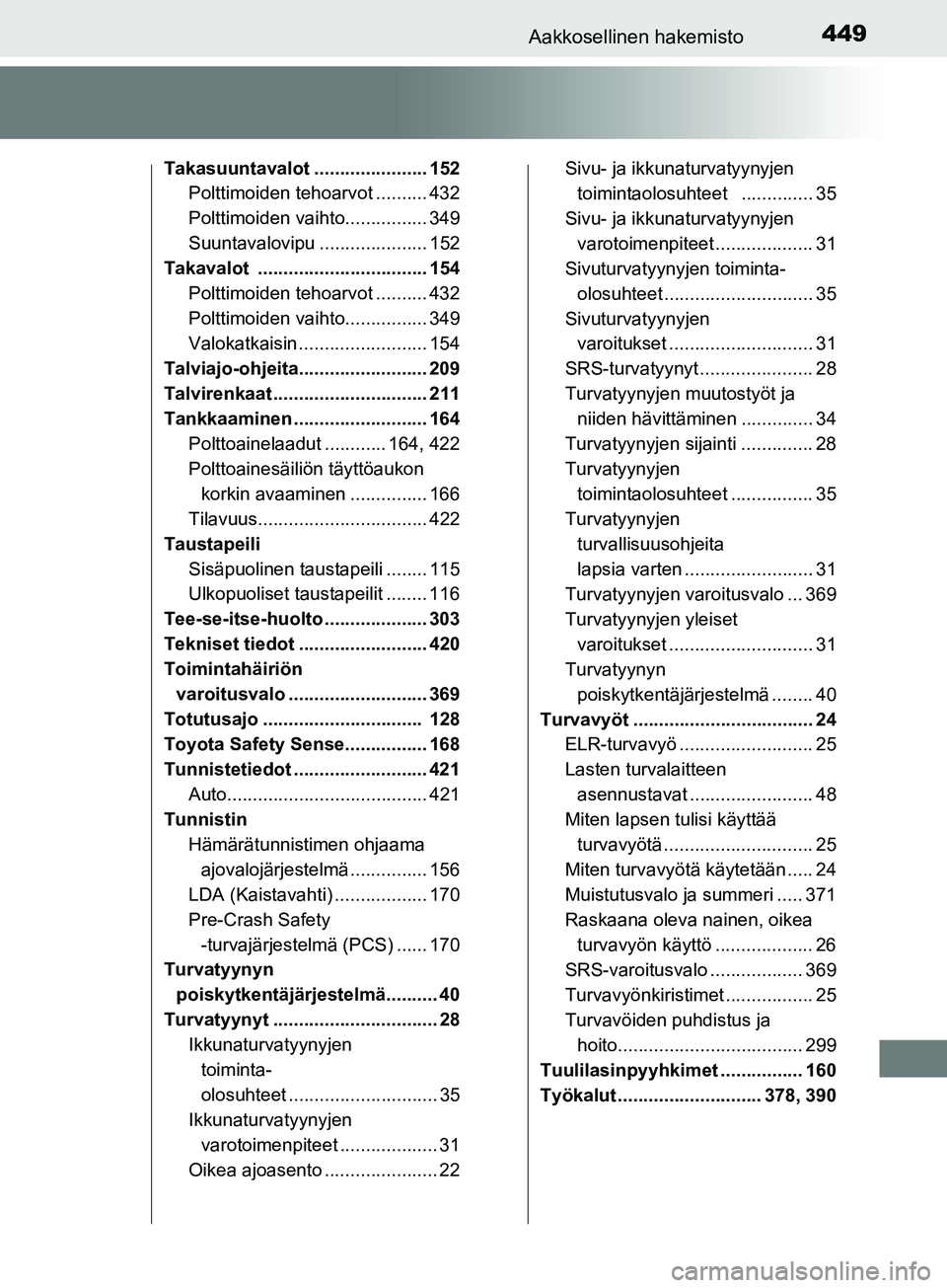 TOYOTA AYGO 2018  Omistajan Käsikirja (in Finnish) 449Aakkosellinen hakemisto
OM99R11FI
Takasuuntavalot ...................... 152Polttimoiden tehoarvot .......... 432
Polttimoiden vaihto................ 349
Suuntavalovipu ..................... 152
Ta