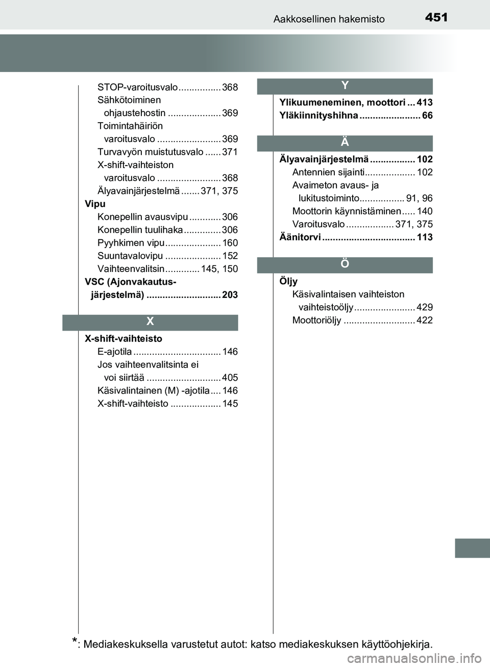 TOYOTA AYGO 2018  Omistajan Käsikirja (in Finnish) 451Aakkosellinen hakemisto
OM99R11FI
STOP-varoitusvalo ................ 368
Sähkötoiminenohjaustehostin .................... 369
Toimintahäiriön varoitusvalo ........................ 369
Turvavyö
