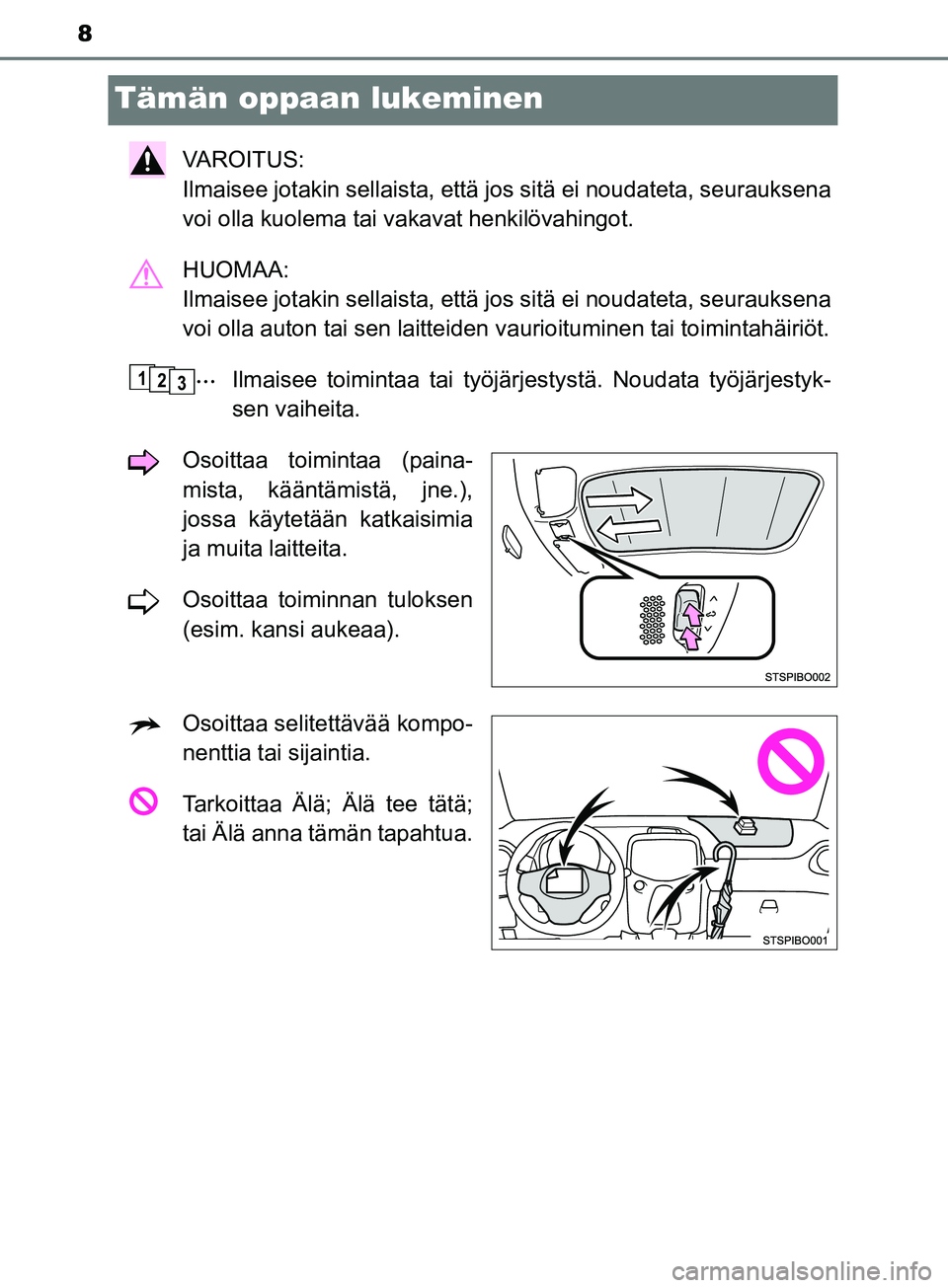 TOYOTA AYGO 2018  Omistajan Käsikirja (in Finnish) 8
OM99R11FI
Tämän oppaan lukeminen
VAROITUS: 
Ilmaisee jotakin sellaista, että jos sitä ei noudateta, seurauksena
voi olla kuolema tai vakavat henkilövahingot.
HUOMAA: 
Ilmaisee jotakin sellaista