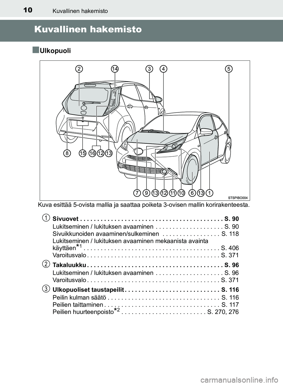 TOYOTA AYGO 2018  Omistajan Käsikirja (in Finnish) 10Kuvallinen hakemisto
OM99R11FI
Kuvallinen hakemisto
n
Ulkopuoli
Kuva esittää 5-ovista mallia ja saattaa poiketa 3-ovisen mallin korirakenteesta.
Sivuovet . . . . . . . . . . . . . . . . . . . . . 