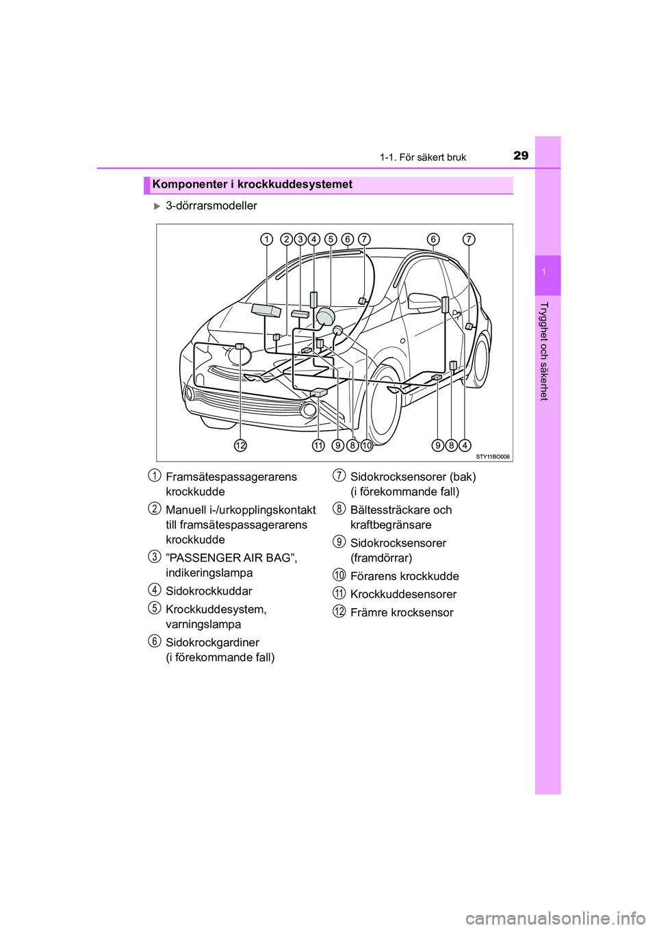 TOYOTA AYGO 2018 Bruksanvisningar (in Swedish) 291-1. För säkert bruk
1
Trygghet och säkerhet
OM99R11SE
3-dörrarsmodeller
Komponenter i krockkuddesystemet
Framsätespassagerarens
krockkudde
Manuell i-/urkopplingskontakt
till framsätespass TOYOTA AYGO 2018 Bruksanvisningar (in Swedish) 291-1. För säkert bruk
1
Trygghet och säkerhet
OM99R11SE
3-dörrarsmodeller
Komponenter i krockkuddesystemet
Framsätespassagerarens
krockkudde
Manuell i-/urkopplingskontakt
till framsätespass