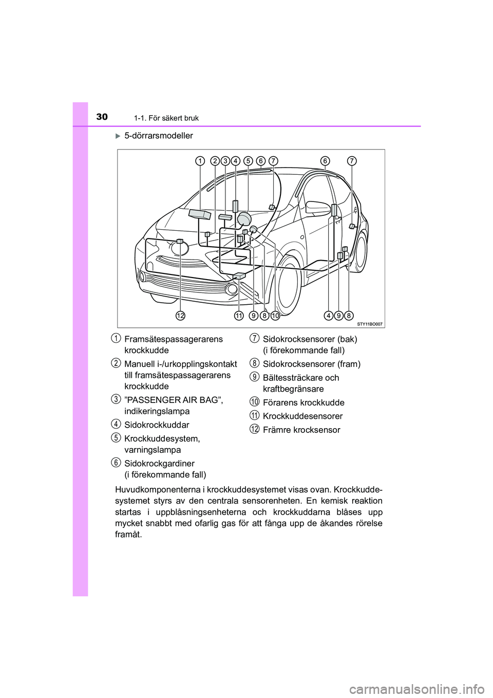 TOYOTA AYGO 2018 Bruksanvisningar (in Swedish) 301-1. För säkert bruk
OM99R11SE
5-dörrarsmodeller
Huvudkomponenterna i krockkuddesystemet visas ovan. Krockkudde-
systemet styrs av den centrala sensorenheten. En kemisk reaktion
startas i uppb TOYOTA AYGO 2018 Bruksanvisningar (in Swedish) 301-1. För säkert bruk
OM99R11SE
5-dörrarsmodeller
Huvudkomponenterna i krockkuddesystemet visas ovan. Krockkudde-
systemet styrs av den centrala sensorenheten. En kemisk reaktion
startas i uppb