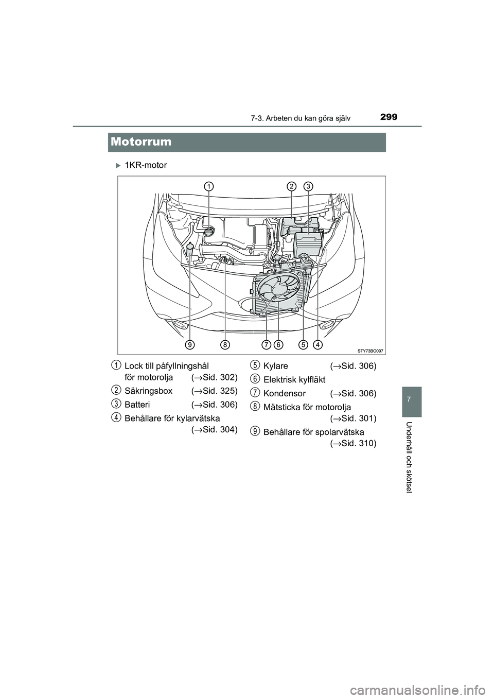 TOYOTA AYGO 2018 Bruksanvisningar (in Swedish) 2997-3. Arbeten du kan göra själv
7
Underhåll och skötsel
OM99R11SE
Motorrum
1KR-motor
Lock till påfyllningshål
för motorolja (→Sid. 302)
Säkringsbox ( →Sid. 325)
Batteri ( →Sid. 306 TOYOTA AYGO 2018 Bruksanvisningar (in Swedish) 2997-3. Arbeten du kan göra själv
7
Underhåll och skötsel
OM99R11SE
Motorrum
1KR-motor
Lock till påfyllningshål
för motorolja (→Sid. 302)
Säkringsbox ( →Sid. 325)
Batteri ( →Sid. 306