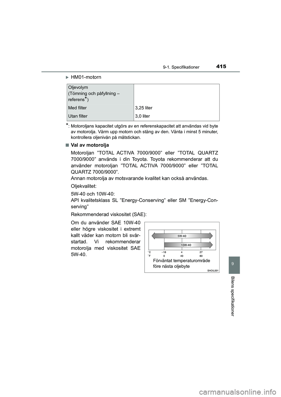 TOYOTA AYGO 2018 Bruksanvisningar (in Swedish) 4159-1. Specifikationer
9
Bilens specifikationer
OM99R11SE
HM01-motorn
*: Motoroljans kapacitet utgörs av en referenskapacitet att användas vid byteav motorolja. Värm upp motorn och stäng av de TOYOTA AYGO 2018 Bruksanvisningar (in Swedish) 4159-1. Specifikationer
9
Bilens specifikationer
OM99R11SE
HM01-motorn
*: Motoroljans kapacitet utgörs av en referenskapacitet att användas vid byteav motorolja. Värm upp motorn och stäng av de