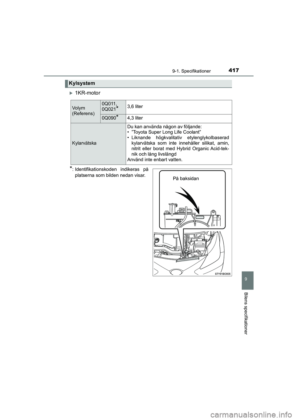 TOYOTA AYGO 2018 Bruksanvisningar (in Swedish) 4179-1. Specifikationer
9
Bilens specifikationer
OM99R11SE
1KR-motor
*: Identifikationskoden indikeras påplatserna som bilden nedan visar.
Kylsystem
Vo l y m
(Referens)0Q011,
0Q021
*3,6 liter
0Q TOYOTA AYGO 2018 Bruksanvisningar (in Swedish) 4179-1. Specifikationer
9
Bilens specifikationer
OM99R11SE
1KR-motor
*: Identifikationskoden indikeras påplatserna som bilden nedan visar.
Kylsystem
Vo l y m
(Referens)0Q011,
0Q021
*3,6 liter
0Q