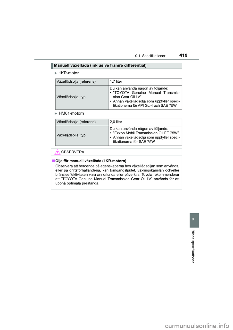 TOYOTA AYGO 2018 Bruksanvisningar (in Swedish) 4199-1. Specifikationer
9
Bilens specifikationer
OM99R11SE
1KR-motor
HM01-motorn
Manuell växellåda (inklusive främre differential)
Växellådsolja (referens)1,7 liter
Växellådsolja, typ
Du TOYOTA AYGO 2018 Bruksanvisningar (in Swedish) 4199-1. Specifikationer
9
Bilens specifikationer
OM99R11SE
1KR-motor
HM01-motorn
Manuell växellåda (inklusive främre differential)
Växellådsolja (referens)1,7 liter
Växellådsolja, typ
Du