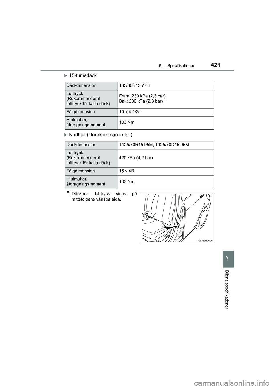 TOYOTA AYGO 2018 Bruksanvisningar (in Swedish) 4219-1. Specifikationer
9
Bilens specifikationer
OM99R11SE
15-tumsdäck
Nödhjul (i förekommande fall)
*: Däckens lufttryck visas påmittstolpens vänstra sida.
Däckdimension165/60R15 77H
Luf TOYOTA AYGO 2018 Bruksanvisningar (in Swedish) 4219-1. Specifikationer
9
Bilens specifikationer
OM99R11SE
15-tumsdäck
Nödhjul (i förekommande fall)
*: Däckens lufttryck visas påmittstolpens vänstra sida.
Däckdimension165/60R15 77H
Luf