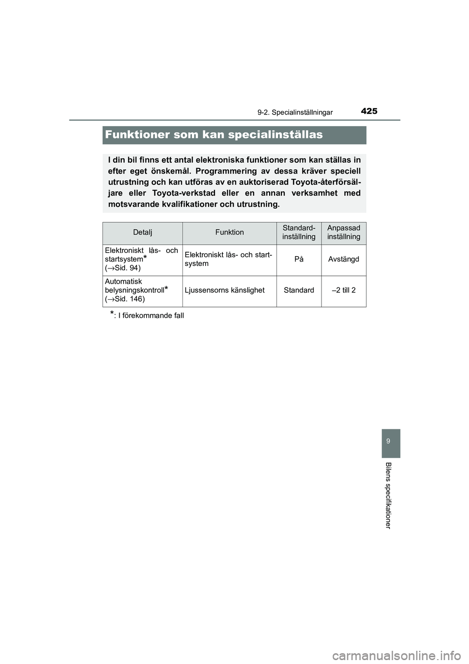 TOYOTA AYGO 2018 Bruksanvisningar (in Swedish) 4259-2. Specialinställningar
9
Bilens specifikationer
OM99R11SE
Funktioner som kan specialinställas
*: I förekommande fall
I din bil finns ett antal elektroniska funktioner som kan ställas in
efte TOYOTA AYGO 2018 Bruksanvisningar (in Swedish) 4259-2. Specialinställningar
9
Bilens specifikationer
OM99R11SE
Funktioner som kan specialinställas
*: I förekommande fall
I din bil finns ett antal elektroniska funktioner som kan ställas in
efte