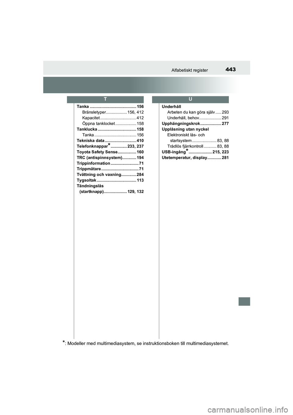 TOYOTA AYGO 2018  Bruksanvisningar (in Swedish) 443Alfabetiskt register
OM99R11SE
Tanka ........................................ 156Bränsletyper .................. 156, 412
Kapacitet ............................... 412
Öppna tanklocket ..........