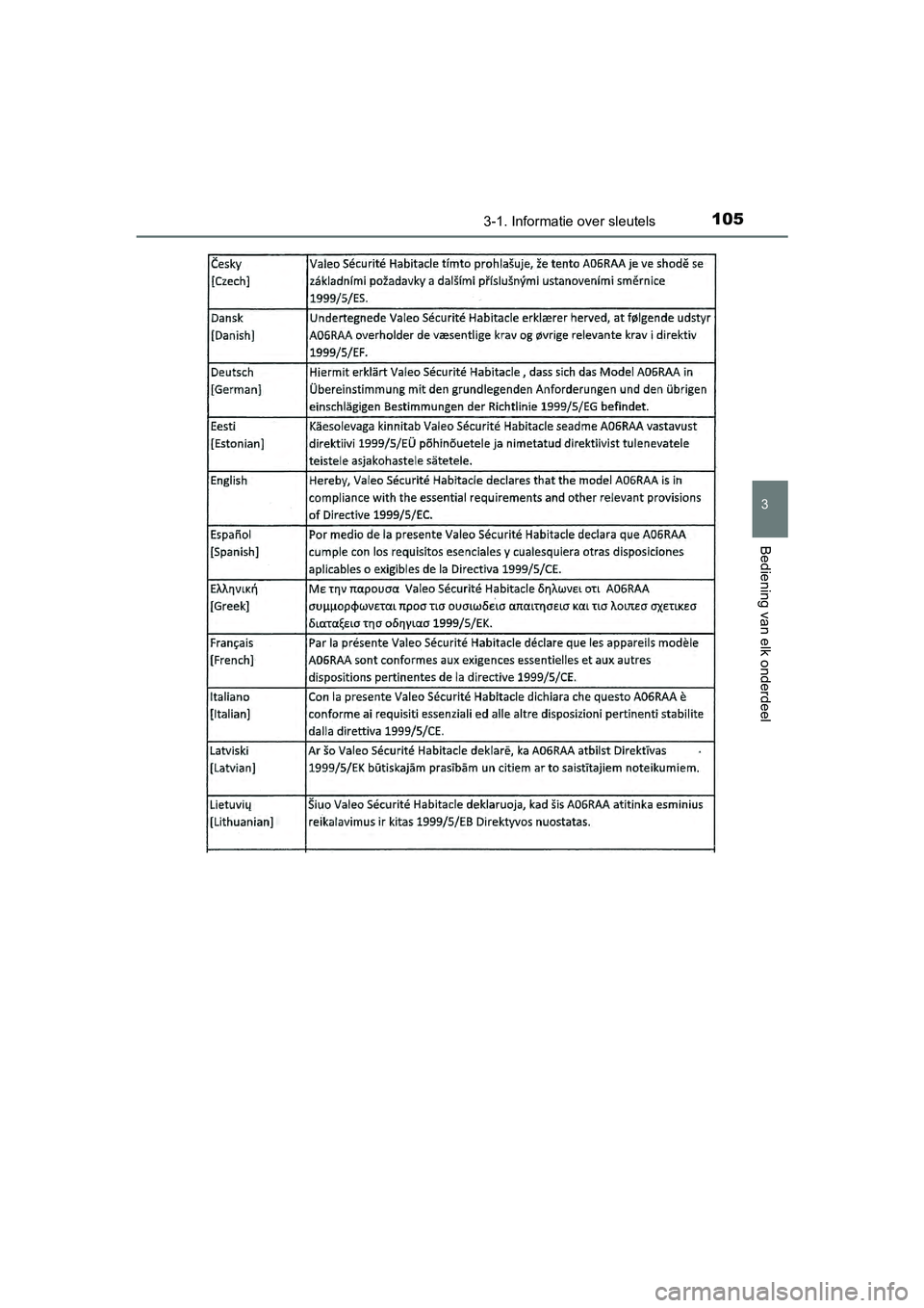 TOYOTA AYGO 2018  Instructieboekje (in Dutch) 1053-1. Informatie over sleutels
3
Bediening van elk onderdeel
AYGO_OM_Europe_OM99R11E
AYGO_OM_Europe_OM99R11E.book  Page 105  Monday, November 20, 2017  3:59 PM 