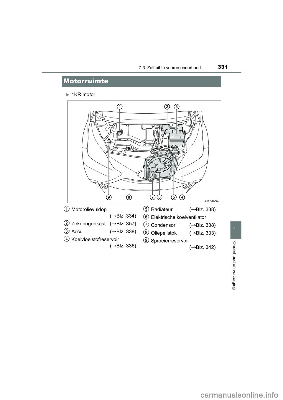 TOYOTA AYGO 2018 Instructieboekje (in Dutch) 3317-3. Zelf uit te voeren onderhoud
7
Onderhoud en verzorging
AYGO_OM_Europe_OM99R11E
Motorruimte
1KR motor
Motorolievuldop
( Blz. 334)
Zekeringenkast ( Blz. 357)
Accu ( Blz. 338)
Koelvlo TOYOTA AYGO 2018 Instructieboekje (in Dutch) 3317-3. Zelf uit te voeren onderhoud
7
Onderhoud en verzorging
AYGO_OM_Europe_OM99R11E
Motorruimte
1KR motor
Motorolievuldop
( Blz. 334)
Zekeringenkast ( Blz. 357)
Accu ( Blz. 338)
Koelvlo