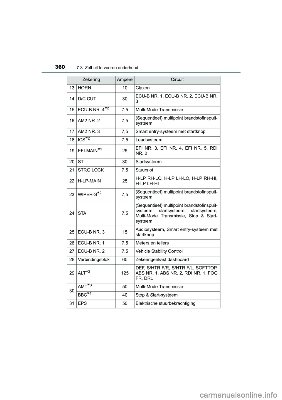 TOYOTA AYGO 2018 Instructieboekje (in Dutch) 3607-3. Zelf uit te voeren onderhoud
AYGO_OM_Europe_OM99R11E
13HORN10Claxon
14D/C CUT30ECU-B NR. 1, ECU-B NR. 2, ECU-B NR.
3
15ECU-B NR. 4*27,5Multi-Mode Transmissie
16AM2 NR. 27,5(Sequentieel) multip TOYOTA AYGO 2018 Instructieboekje (in Dutch) 3607-3. Zelf uit te voeren onderhoud
AYGO_OM_Europe_OM99R11E
13HORN10Claxon
14D/C CUT30ECU-B NR. 1, ECU-B NR. 2, ECU-B NR.
3
15ECU-B NR. 4*27,5Multi-Mode Transmissie
16AM2 NR. 27,5(Sequentieel) multip