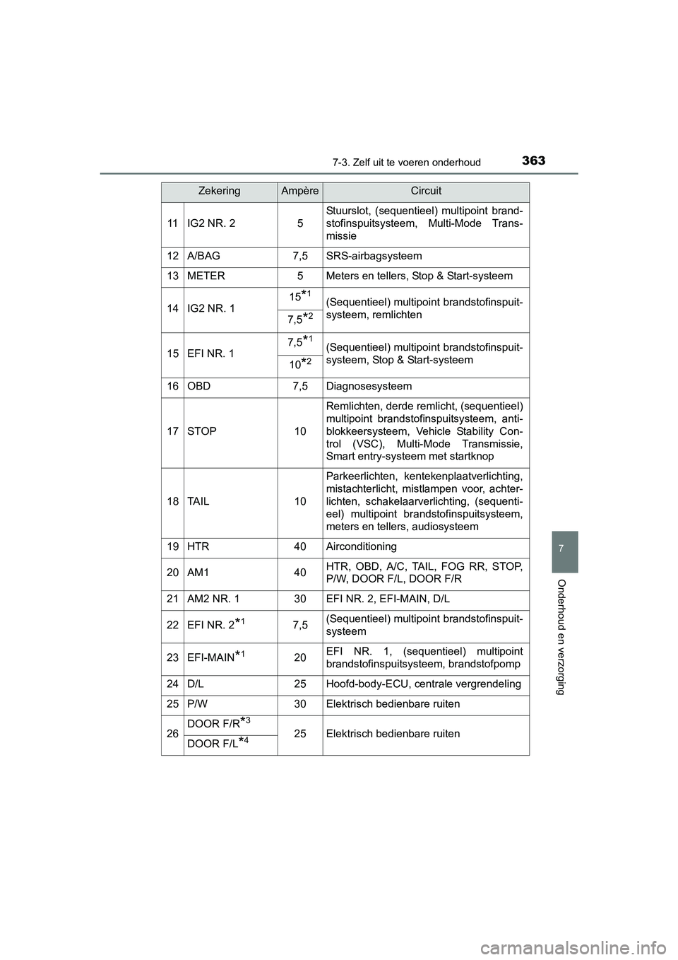 TOYOTA AYGO 2018 Instructieboekje (in Dutch) 3637-3. Zelf uit te voeren onderhoud
7
Onderhoud en verzorging
AYGO_OM_Europe_OM99R11E
11IG2 NR. 25
Stuurslot, (sequentieel) multipoint brand-
stofinspuitsysteem, Multi-Mode Trans-
missie
12A/BAG TOYOTA AYGO 2018 Instructieboekje (in Dutch) 3637-3. Zelf uit te voeren onderhoud
7
Onderhoud en verzorging
AYGO_OM_Europe_OM99R11E
11IG2 NR. 25
Stuurslot, (sequentieel) multipoint brand-
stofinspuitsysteem, Multi-Mode Trans-
missie
12A/BAG