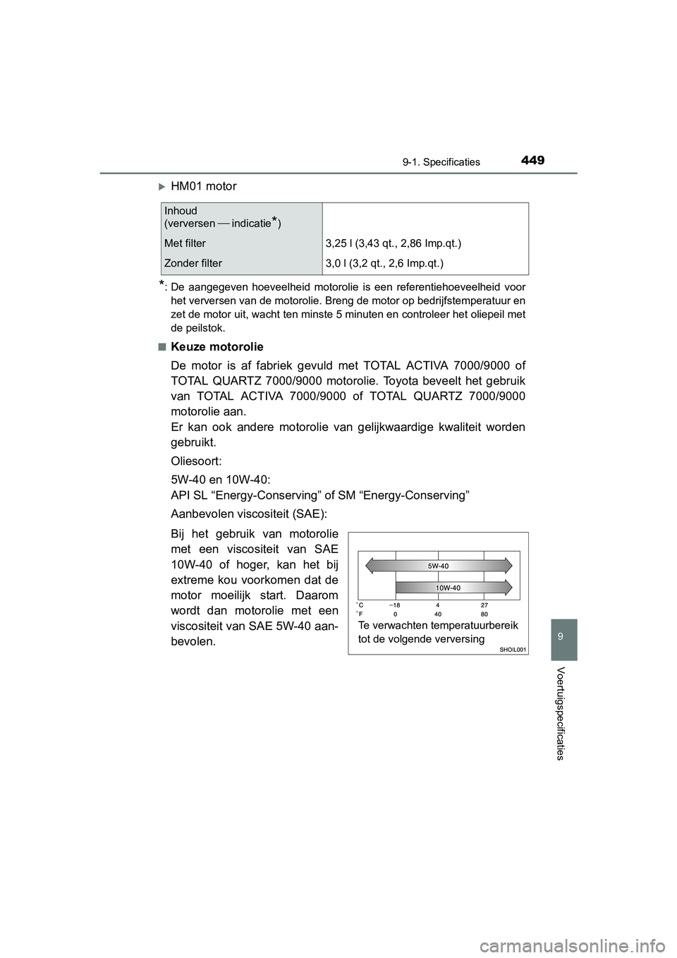 TOYOTA AYGO 2018  Instructieboekje (in Dutch) 4499-1. Specificaties
9
Voertuigspecificaties
AYGO_OM_Europe_OM99R11E
HM01 motor
*: De  aangegeven  hoeveelheid  motorolie  is  een  referentiehoeveelheid  voor
het verversen van de motorolie. Bren