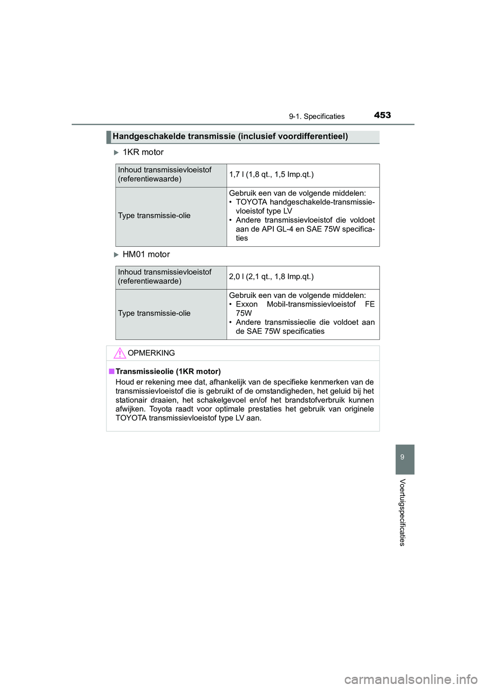 TOYOTA AYGO 2018  Instructieboekje (in Dutch) 4539-1. Specificaties
9
Voertuigspecificaties
AYGO_OM_Europe_OM99R11E
1KR motor
HM01 motor
Handgeschakelde transmissie (inclusief voordifferentieel)
Inhoud transmissievloeistof 
(referentiewaard