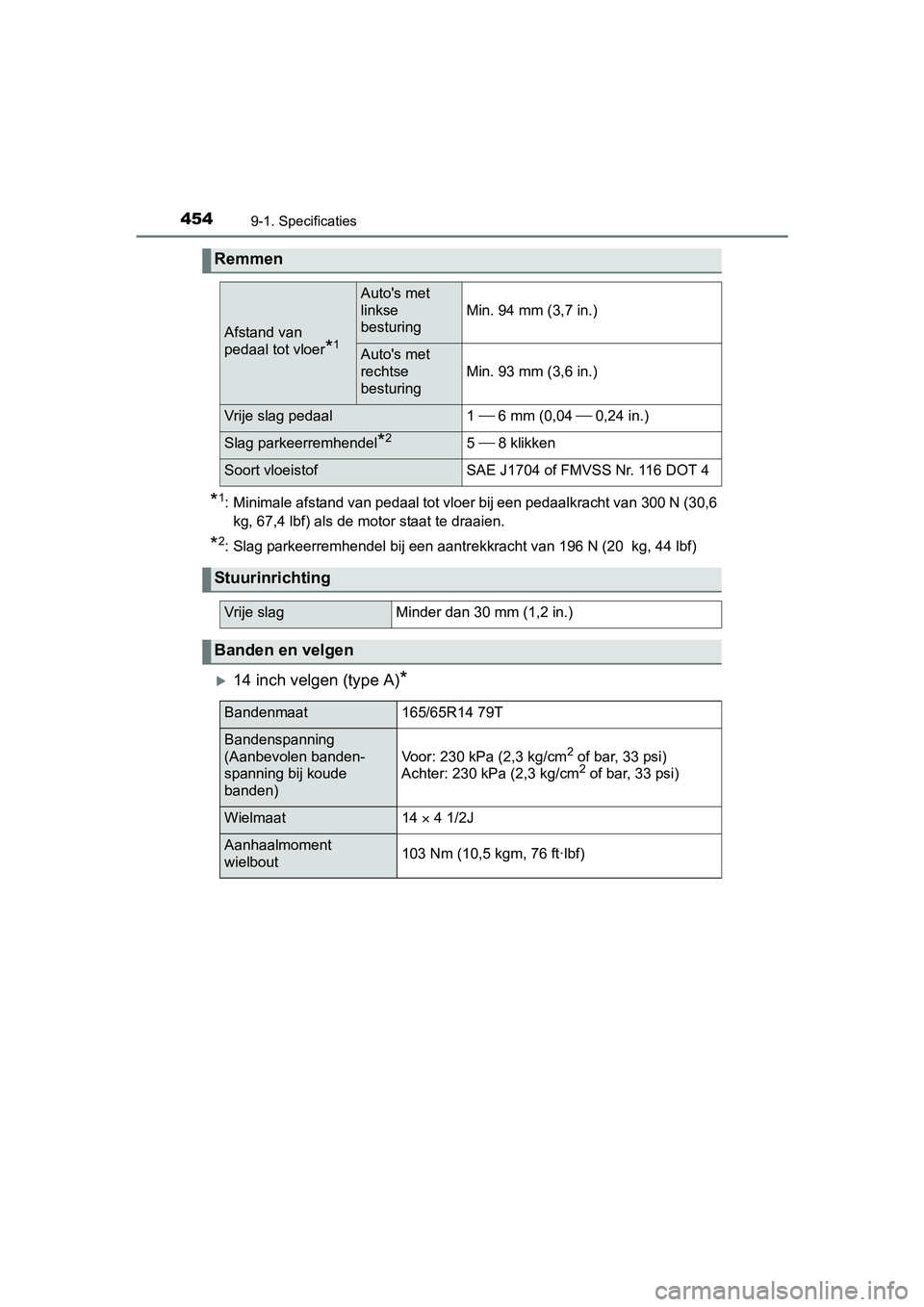 TOYOTA AYGO 2018  Instructieboekje (in Dutch) 4549-1. Specificaties
AYGO_OM_Europe_OM99R11E
*1: Minimale afstand van pedaal tot vloer bij een pedaalkracht van 300 N (30,6
kg, 67,4 lbf) als de motor staat te draaien.
*2: Slag parkeerremhendel bij 