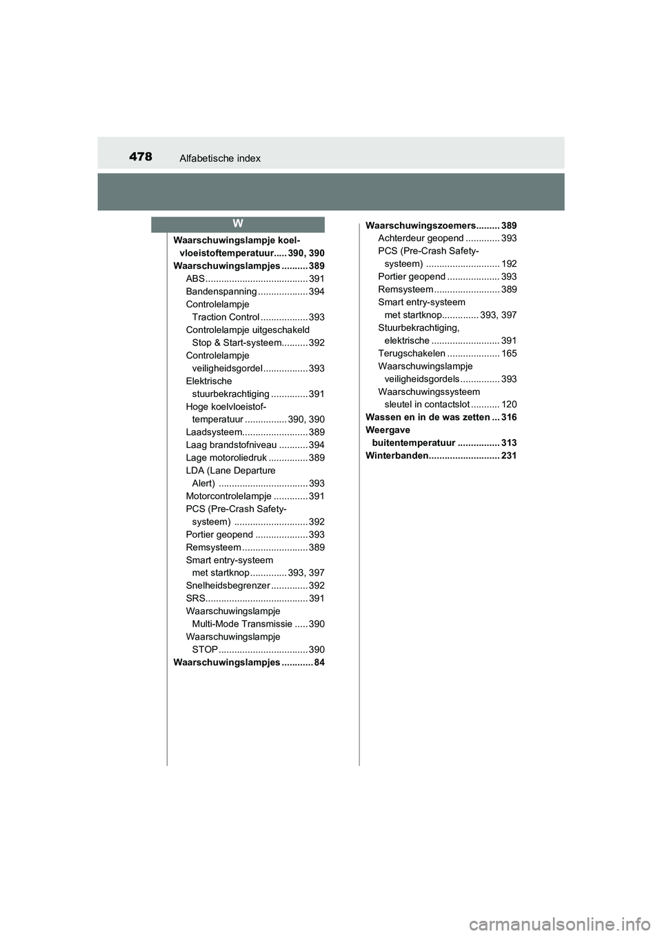 TOYOTA AYGO 2018 Instructieboekje (in Dutch) 478Alfabetische index
AYGO_OM_Europe_OM99R11E
Waarschuwingslampje koel-vloeistoftemperatuur..... 390, 390
Waarschuwingslampjes .......... 389 ABS ....................................... 391
Bandenspan TOYOTA AYGO 2018 Instructieboekje (in Dutch) 478Alfabetische index
AYGO_OM_Europe_OM99R11E
Waarschuwingslampje koel-vloeistoftemperatuur..... 390, 390
Waarschuwingslampjes .......... 389 ABS ....................................... 391
Bandenspan