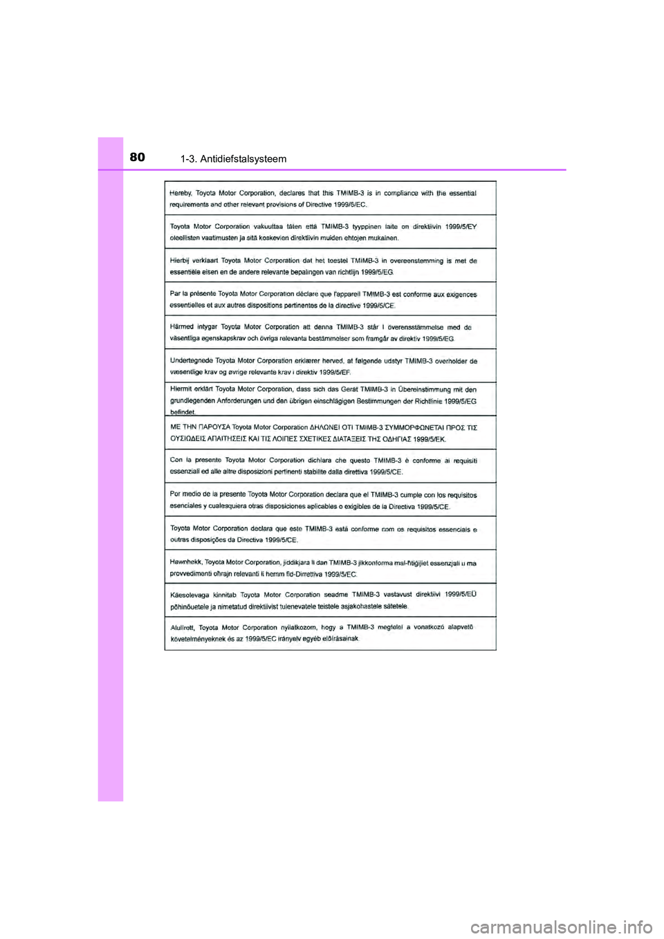 TOYOTA AYGO 2018 Instructieboekje (in Dutch) 801-3. Antidiefstalsysteem
AYGO_OM_Europe_OM99R11E
AYGO_OM_Europe_OM99R11E.book Page 80 Monday, November 20, 2017 3:59 PM TOYOTA AYGO 2018 Instructieboekje (in Dutch) 801-3. Antidiefstalsysteem
AYGO_OM_Europe_OM99R11E
AYGO_OM_Europe_OM99R11E.book Page 80 Monday, November 20, 2017 3:59 PM