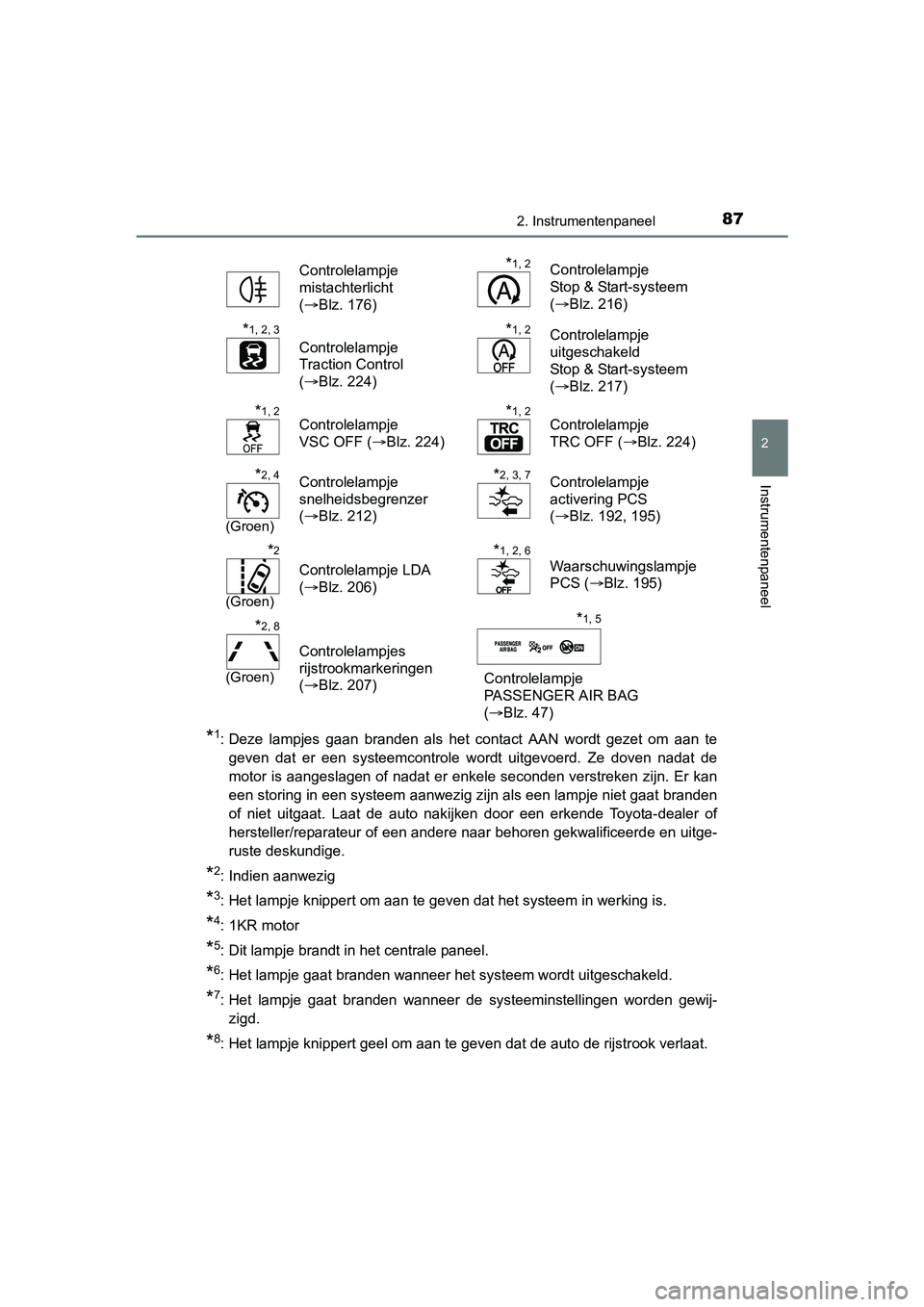 TOYOTA AYGO 2018 Instructieboekje (in Dutch) 872. Instrumentenpaneel
2
Instrumentenpaneel
AYGO_OM_Europe_OM99R11E
*1: Deze lampjes gaan branden als het contact AAN wordt gezet om aan te
geven dat er een systeemcontrole wordt ui TOYOTA AYGO 2018 Instructieboekje (in Dutch) 872. Instrumentenpaneel
2
Instrumentenpaneel
AYGO_OM_Europe_OM99R11E
*1: Deze lampjes gaan branden als het contact AAN wordt gezet om aan te
geven dat er een systeemcontrole wordt ui