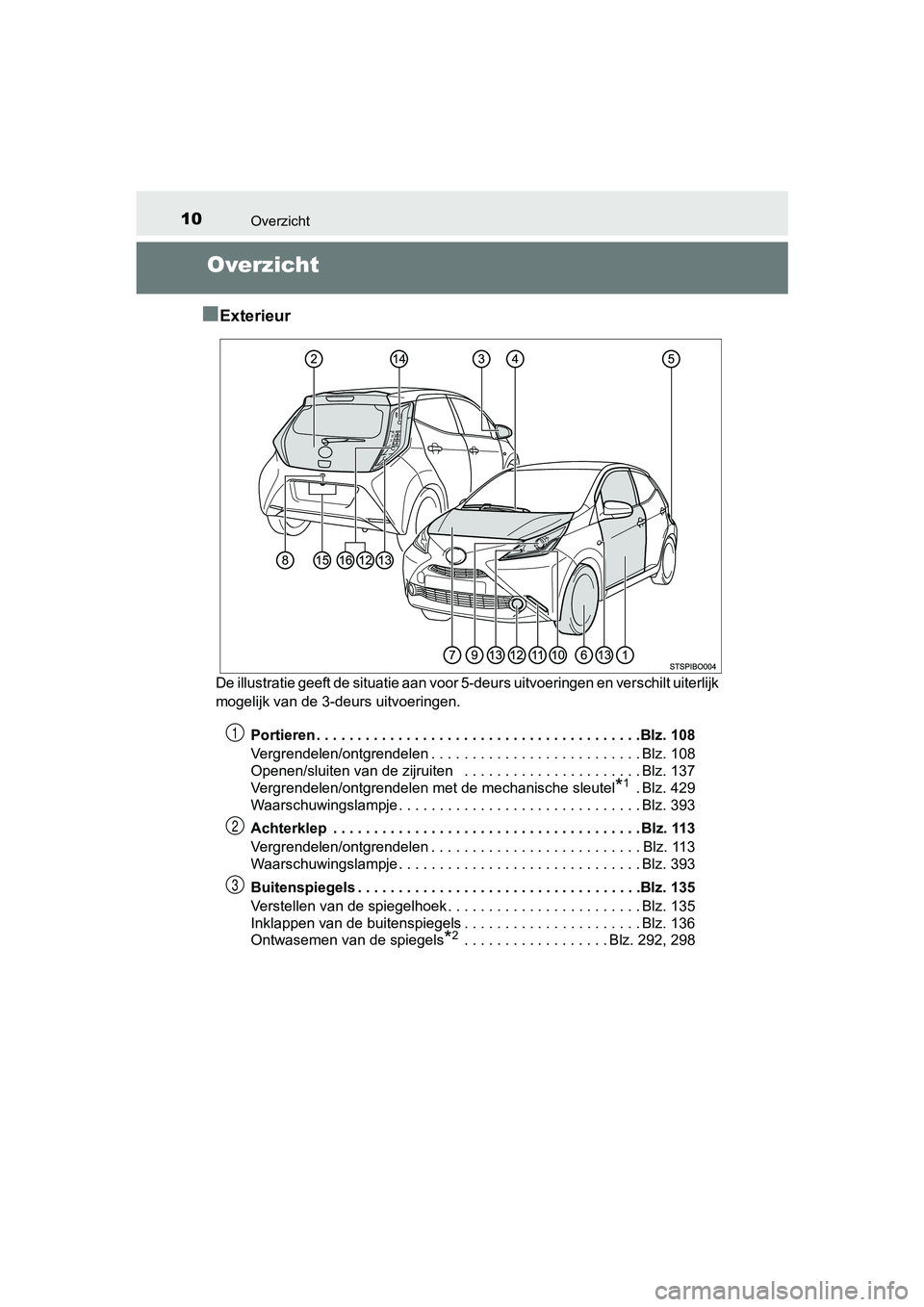 TOYOTA AYGO 2018 Instructieboekje (in Dutch) 10Overzicht
AYGO_OM_Europe_OM99R11E
Overzicht
■
Exterieur
De illustratie geeft de situatie aan voor 5-deurs uitvoeringen en verschilt uiterlijk
mogelijk van de 3-deurs uitvoeringen.
Portieren . . TOYOTA AYGO 2018 Instructieboekje (in Dutch) 10Overzicht
AYGO_OM_Europe_OM99R11E
Overzicht
■
Exterieur
De illustratie geeft de situatie aan voor 5-deurs uitvoeringen en verschilt uiterlijk
mogelijk van de 3-deurs uitvoeringen.
Portieren . .
