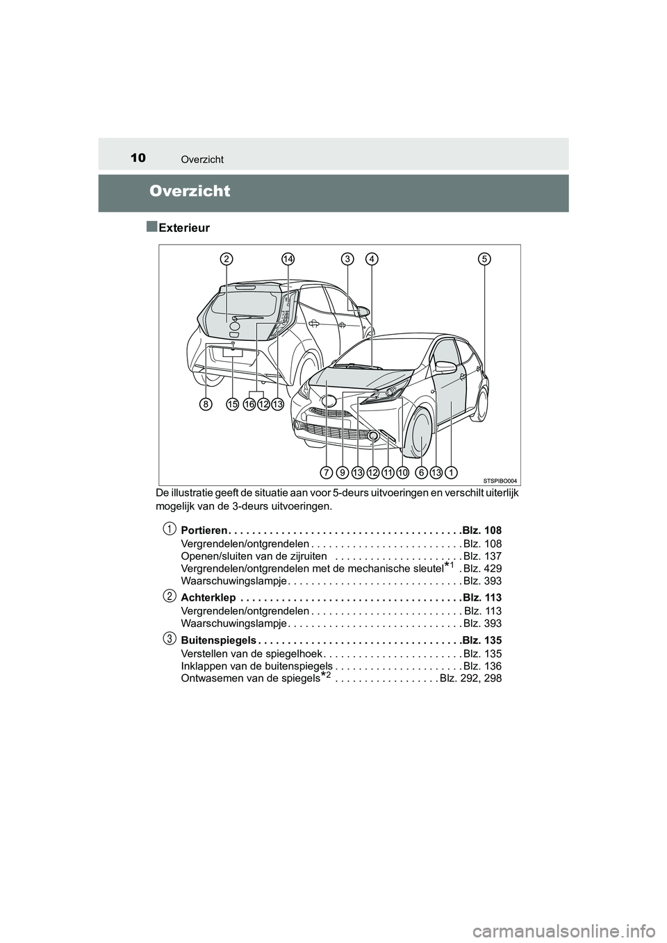 TOYOTA AYGO 2018  Instructieboekje (in Dutch) 10Overzicht
AYGO_OM_Europe_OM99R11E
Overzicht
■
Exterieur
De illustratie geeft de situatie aan voor 5-deurs uitvoeringen  en verschilt uiterlijk 
mogelijk van de 3-deurs uitvoeringen.
Portieren . . 