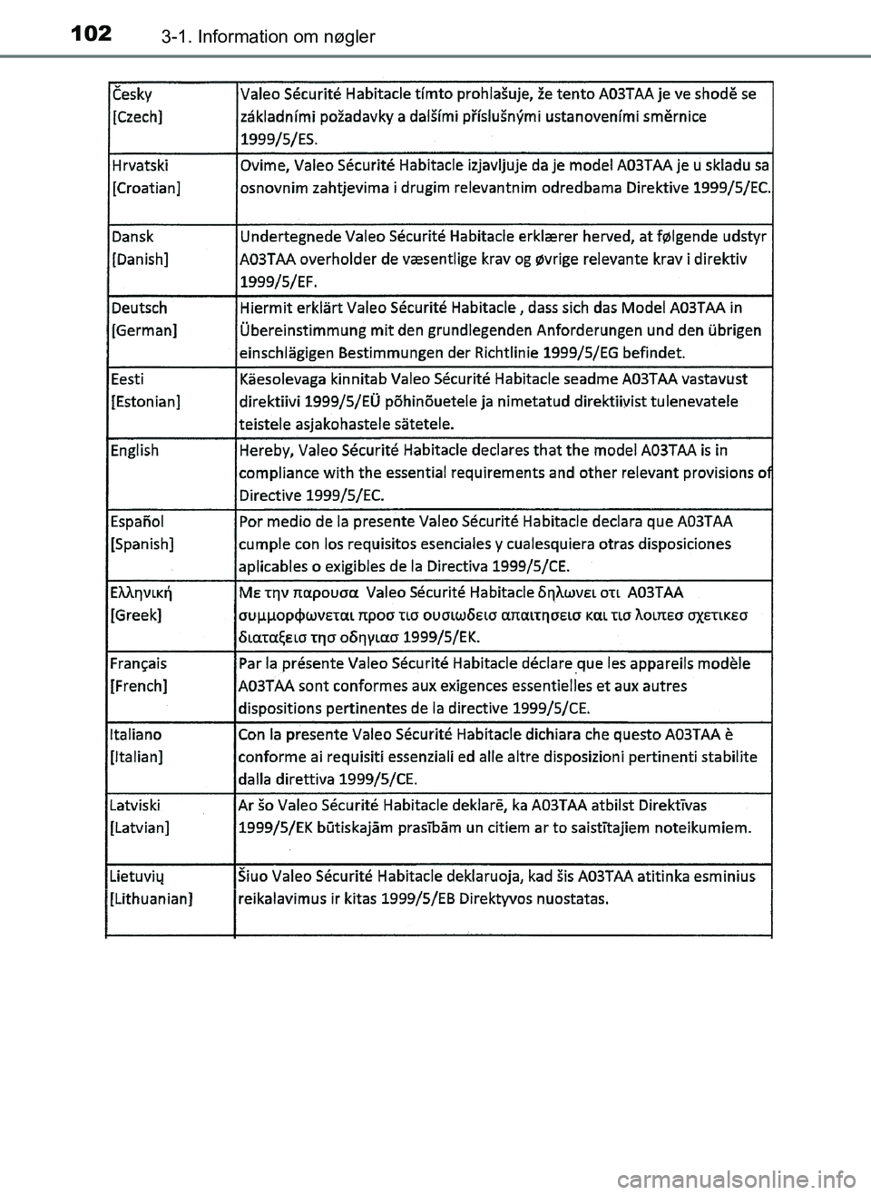 TOYOTA AYGO 2018  Brugsanvisning (in Danish) 1023-1. Information om nøgler
OM99R11DK
OM99R11DK.book  Page 102  Thursday, December 14, 2017  11:19 AM 