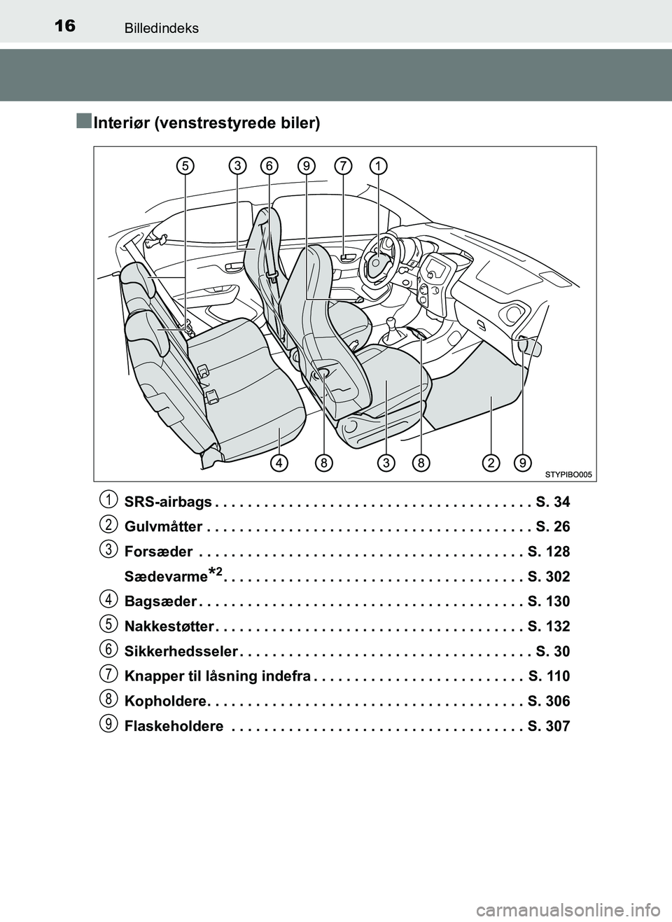 TOYOTA AYGO 2018  Brugsanvisning (in Danish) 16Billedindeks
OM99R11DK
nInteriør (venstrestyrede biler)
SRS-airbags . . . . . . . . . . . . . . . . . . . . . . . . . . . . . . . . . . . . . . . S. 34
Gulvmåtter . . . . . . . . . . . . . . . . .