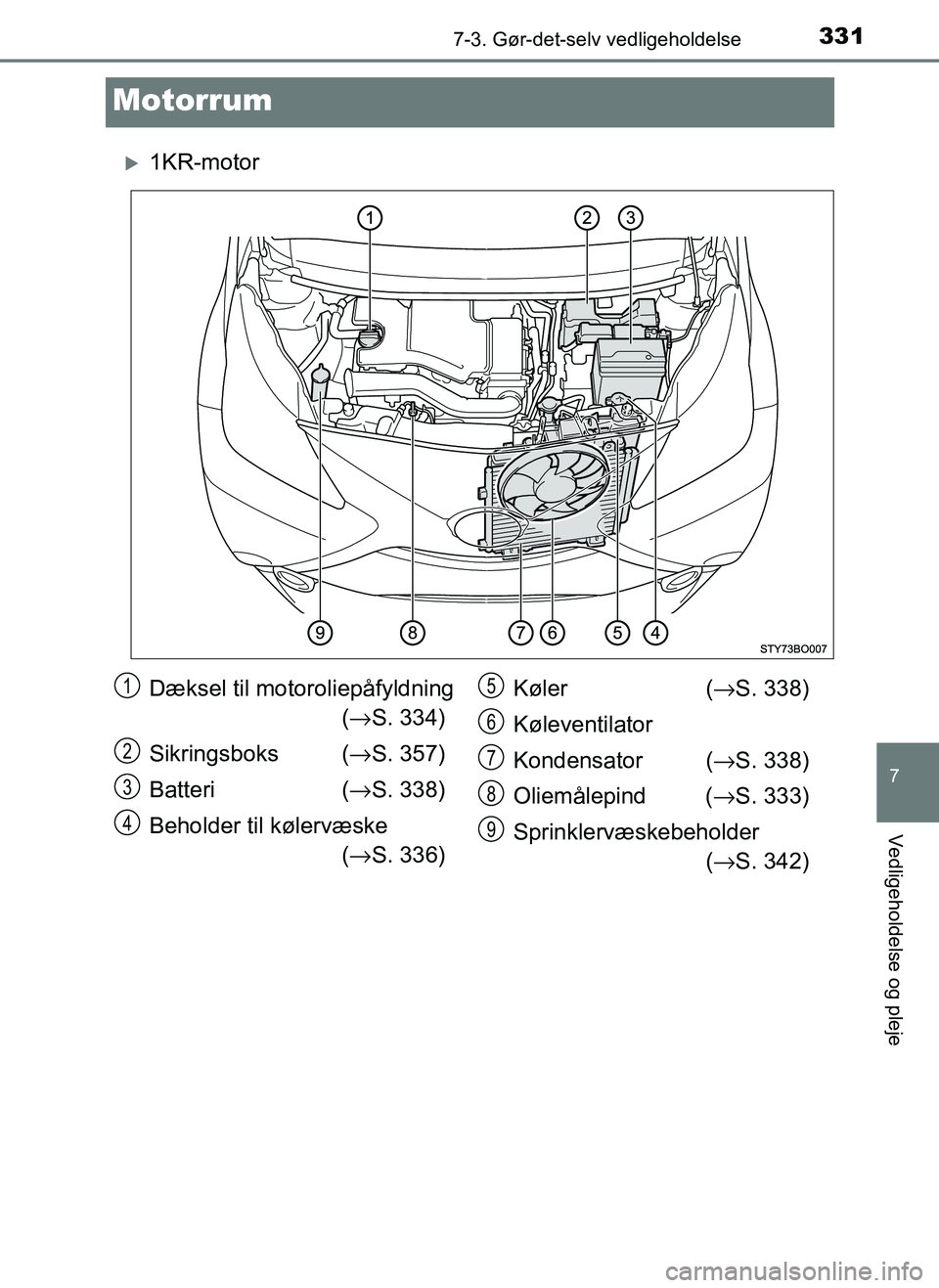 TOYOTA AYGO 2018 Brugsanvisning (in Danish) 3317-3. Gør-det-selv vedligeholdelse
7
Vedligeholdelse og pleje
OM99R11DK
Motorrum
1KR-motor
Dæksel til motoroliepåfyldning(→ S. 334)
Sikringsboks (→ S. 357)
Batteri (→ S. 338)
Beholder t TOYOTA AYGO 2018 Brugsanvisning (in Danish) 3317-3. Gør-det-selv vedligeholdelse
7
Vedligeholdelse og pleje
OM99R11DK
Motorrum
1KR-motor
Dæksel til motoroliepåfyldning(→ S. 334)
Sikringsboks (→ S. 357)
Batteri (→ S. 338)
Beholder t