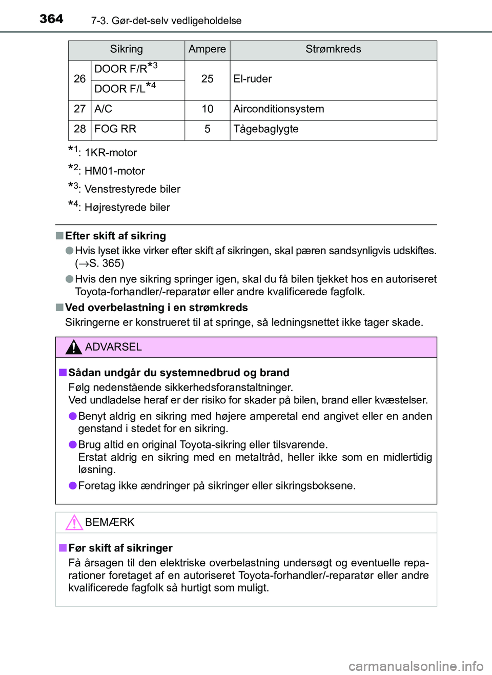 TOYOTA AYGO 2018 Brugsanvisning (in Danish) 3647-3. Gør-det-selv vedligeholdelse
OM99R11DK
*1: 1KR-motor
*2: HM01-motor
*3: Venstrestyrede biler
*4: Højrestyrede biler
nEfter skift af sikring
lHvis lyset ikke virker efter skift af sikringen, TOYOTA AYGO 2018 Brugsanvisning (in Danish) 3647-3. Gør-det-selv vedligeholdelse
OM99R11DK
*1: 1KR-motor
*2: HM01-motor
*3: Venstrestyrede biler
*4: Højrestyrede biler
nEfter skift af sikring
lHvis lyset ikke virker efter skift af sikringen,