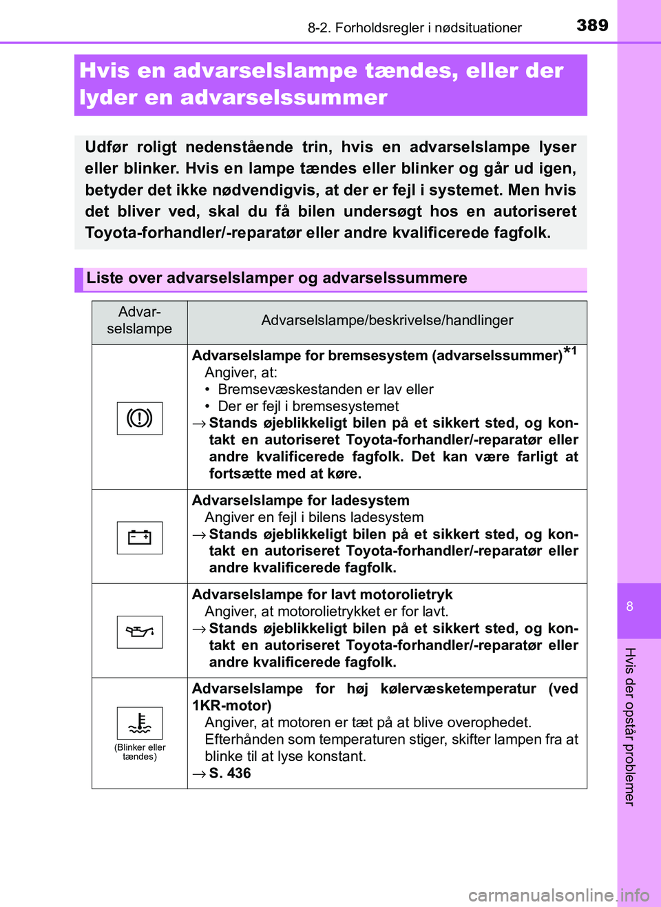 TOYOTA AYGO 2018 Brugsanvisning (in Danish) 3898-2. Forholdsregler i nødsituationer
8
Hvis der opstår problemer
OM99R11DK
Hvis en advarselslampe tændes, eller der
lyder en advarselssummer
Udfør roligt nedenstående trin, hvis en advarselsl TOYOTA AYGO 2018 Brugsanvisning (in Danish) 3898-2. Forholdsregler i nødsituationer
8
Hvis der opstår problemer
OM99R11DK
Hvis en advarselslampe tændes, eller der
lyder en advarselssummer
Udfør roligt nedenstående trin, hvis en advarselsl