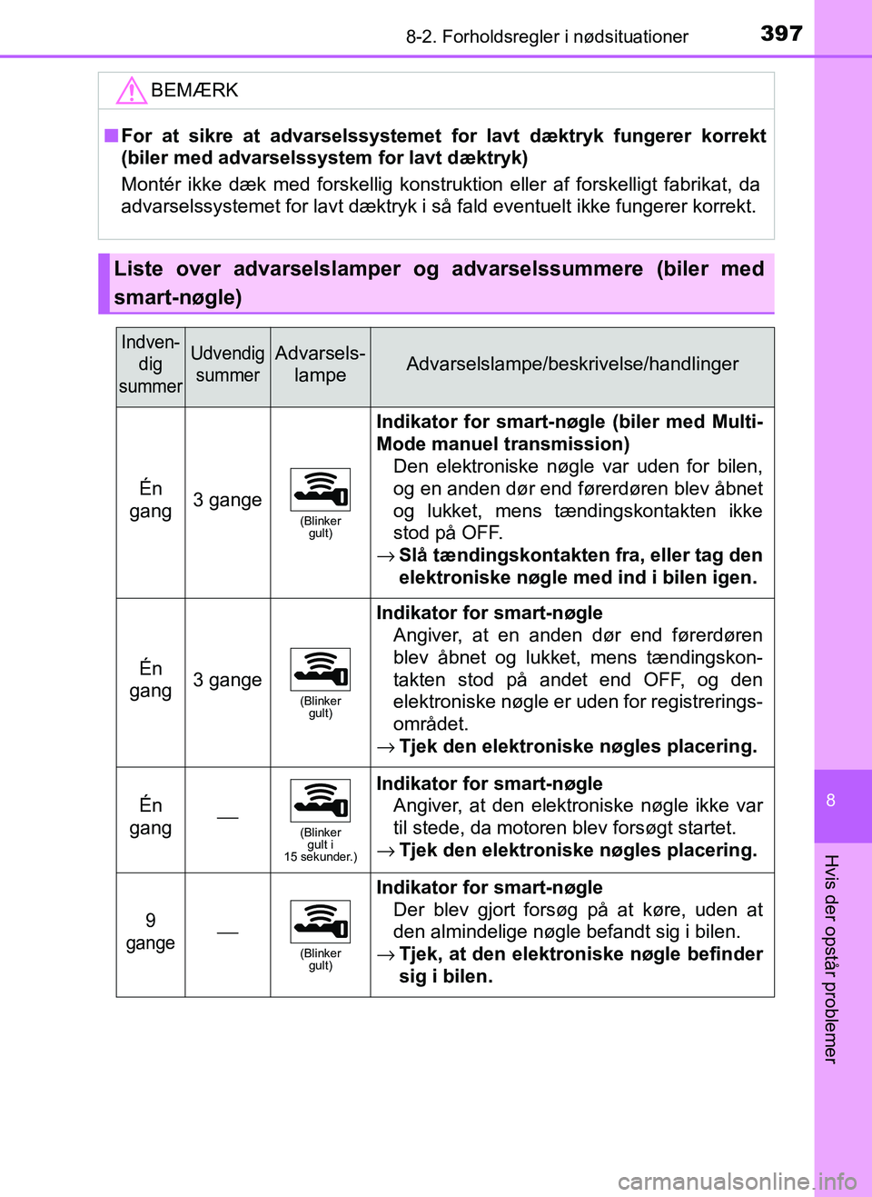 TOYOTA AYGO 2018 Brugsanvisning (in Danish) 3978-2. Forholdsregler i nødsituationer
8
Hvis der opstår problemer
OM99R11DK
BEMÆRK
nFor at sikre at advarselssystemet for lavt dæktryk fungerer korrekt
(biler med advarselssystem for lavt dækt TOYOTA AYGO 2018 Brugsanvisning (in Danish) 3978-2. Forholdsregler i nødsituationer
8
Hvis der opstår problemer
OM99R11DK
BEMÆRK
nFor at sikre at advarselssystemet for lavt dæktryk fungerer korrekt
(biler med advarselssystem for lavt dækt