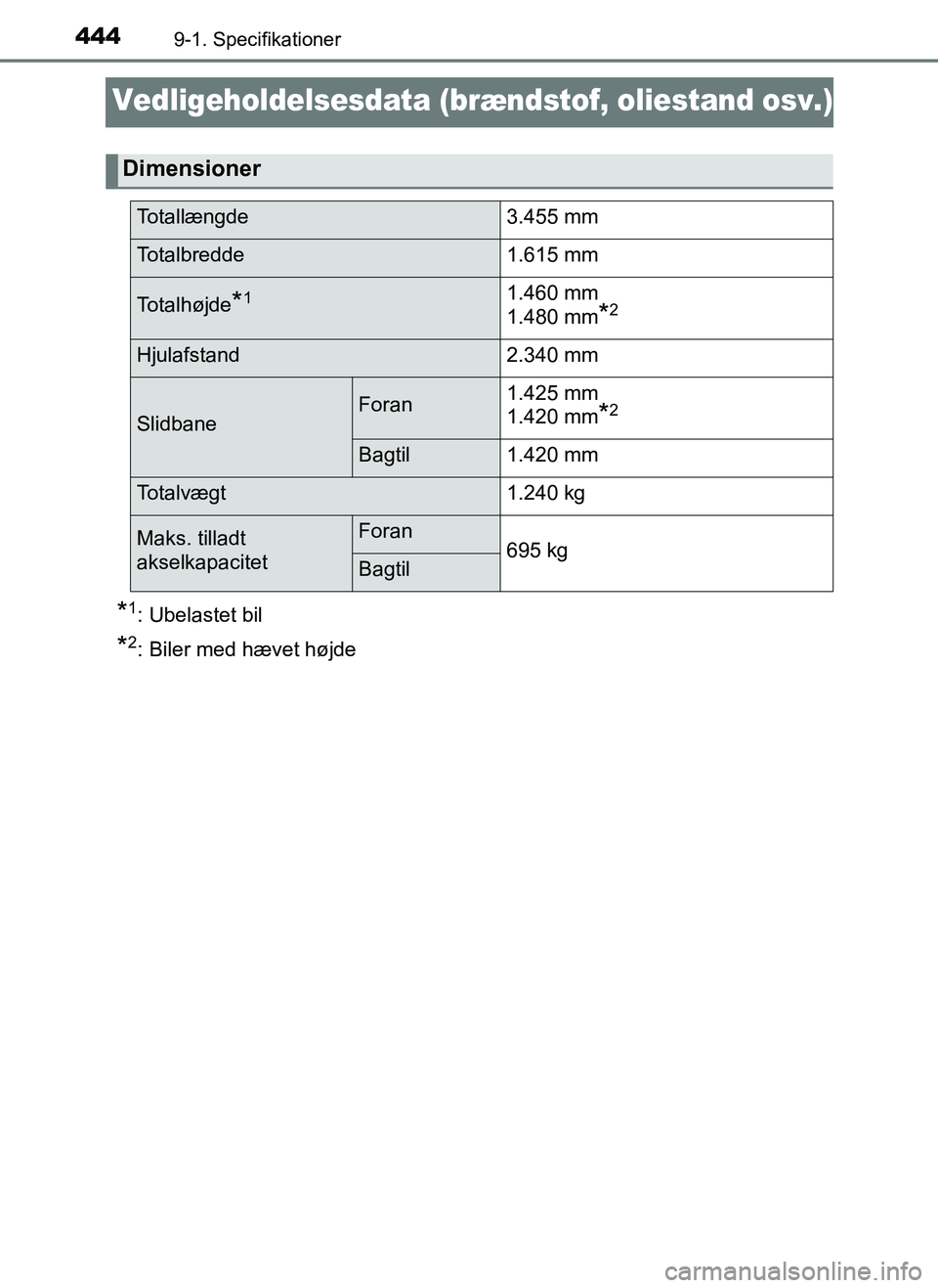 TOYOTA AYGO 2018  Brugsanvisning (in Danish) 4449-1. Specifikationer
OM99R11DK
Vedligeholdelsesdata (brændstof, oliestand osv.)
*1: Ubelastet bil
*2: Biler med hævet højde
Dimensioner
Totallængde3.455 mm
Totalbredde1.615 mm
To t a l h ø j d