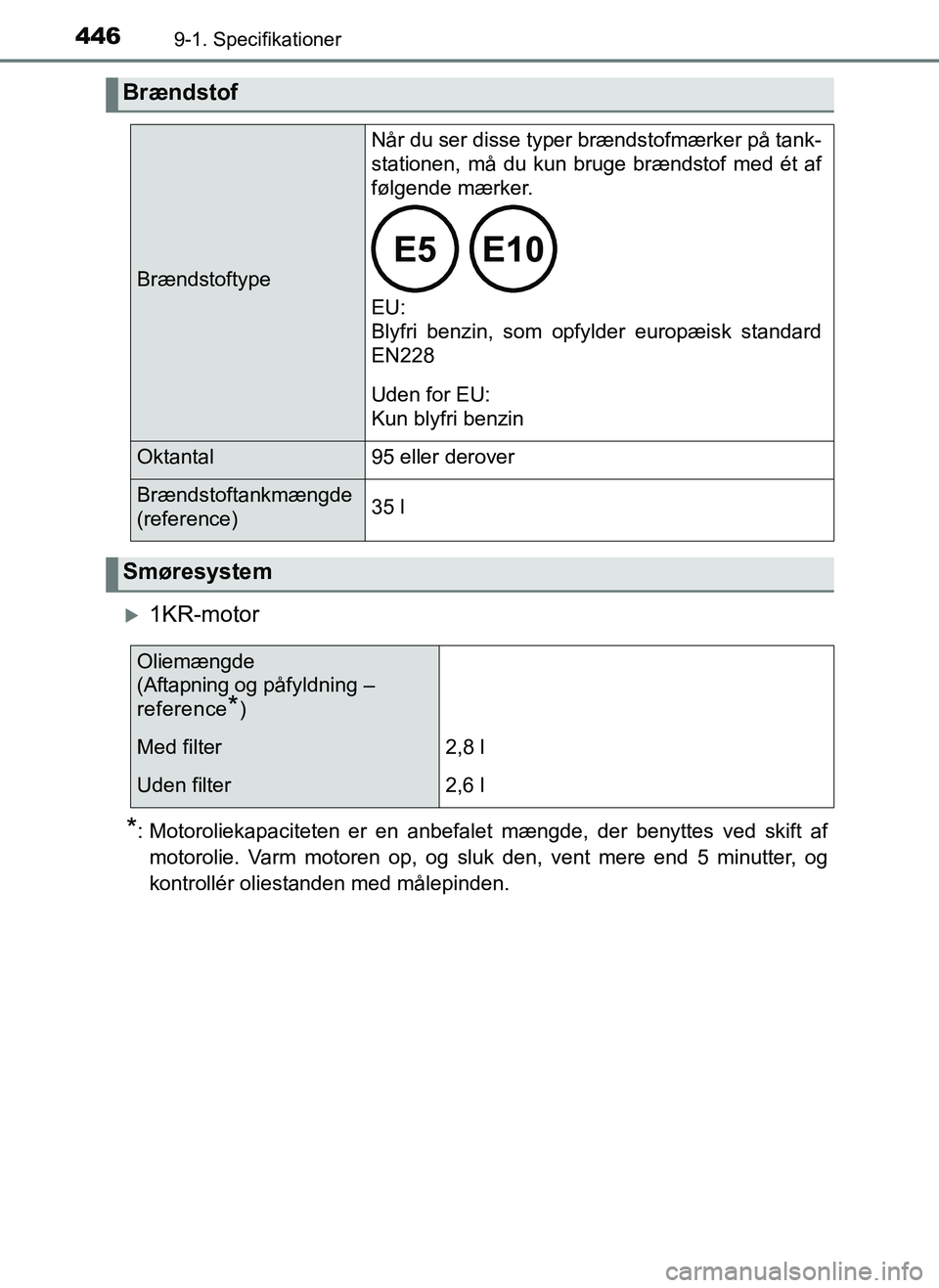 TOYOTA AYGO 2018  Brugsanvisning (in Danish) 4469-1. Specifikationer
OM99R11DK
1KR-motor
*: Motoroliekapaciteten er en anbefalet mængde, der benyttes ved skift afmotorolie. Varm motoren op, og sluk den, vent mere end 5 minutter, og
kontroll