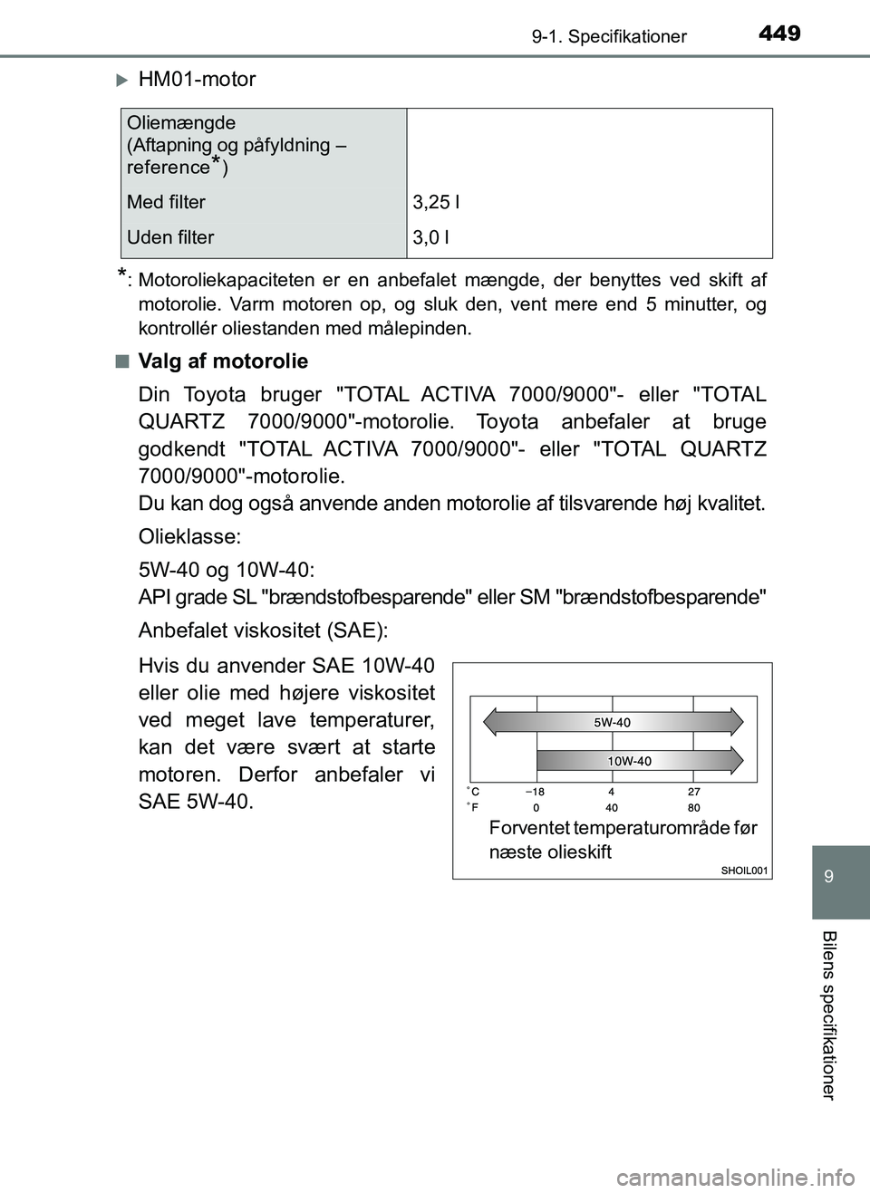 TOYOTA AYGO 2018  Brugsanvisning (in Danish) 4499-1. Specifikationer
9
Bilens specifikationer
OM99R11DK
HM01-motor
*: Motoroliekapaciteten er en anbefalet mængde, der benyttes ved skift afmotorolie. Varm motoren op, og sluk den, vent mere en