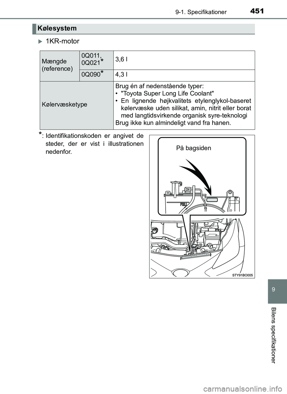 TOYOTA AYGO 2018 Brugsanvisning (in Danish) 4519-1. Specifikationer
9
Bilens specifikationer
OM99R11DK
1KR-motor
*: Identifikationskoden er angivet desteder, der er vist i illustrationen
nedenfor.
Kølesystem
Mængde
(reference)0Q011,
0Q021 TOYOTA AYGO 2018 Brugsanvisning (in Danish) 4519-1. Specifikationer
9
Bilens specifikationer
OM99R11DK
1KR-motor
*: Identifikationskoden er angivet desteder, der er vist i illustrationen
nedenfor.
Kølesystem
Mængde
(reference)0Q011,
0Q021
