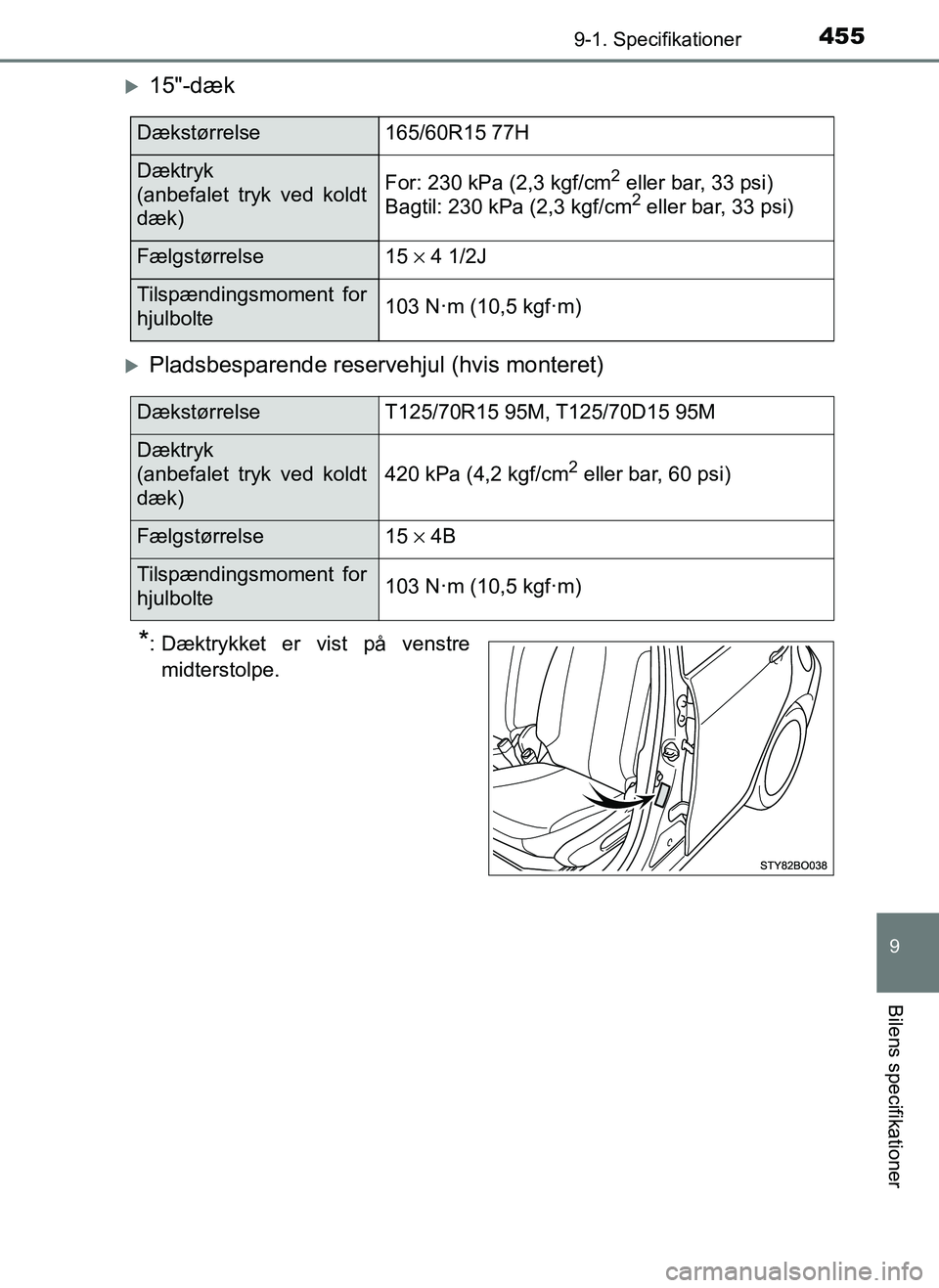 TOYOTA AYGO 2018 Brugsanvisning (in Danish) 4559-1. Specifikationer
9
Bilens specifikationer
OM99R11DK
15"-dæk
Pladsbesparende reservehjul (hvis monteret)
*: Dæktrykket er vist på venstre
midterstolpe.
Dækstørrelse165/60R15 77H
Dækt TOYOTA AYGO 2018 Brugsanvisning (in Danish) 4559-1. Specifikationer
9
Bilens specifikationer
OM99R11DK
15"-dæk
Pladsbesparende reservehjul (hvis monteret)
*: Dæktrykket er vist på venstre
midterstolpe.
Dækstørrelse165/60R15 77H
Dækt